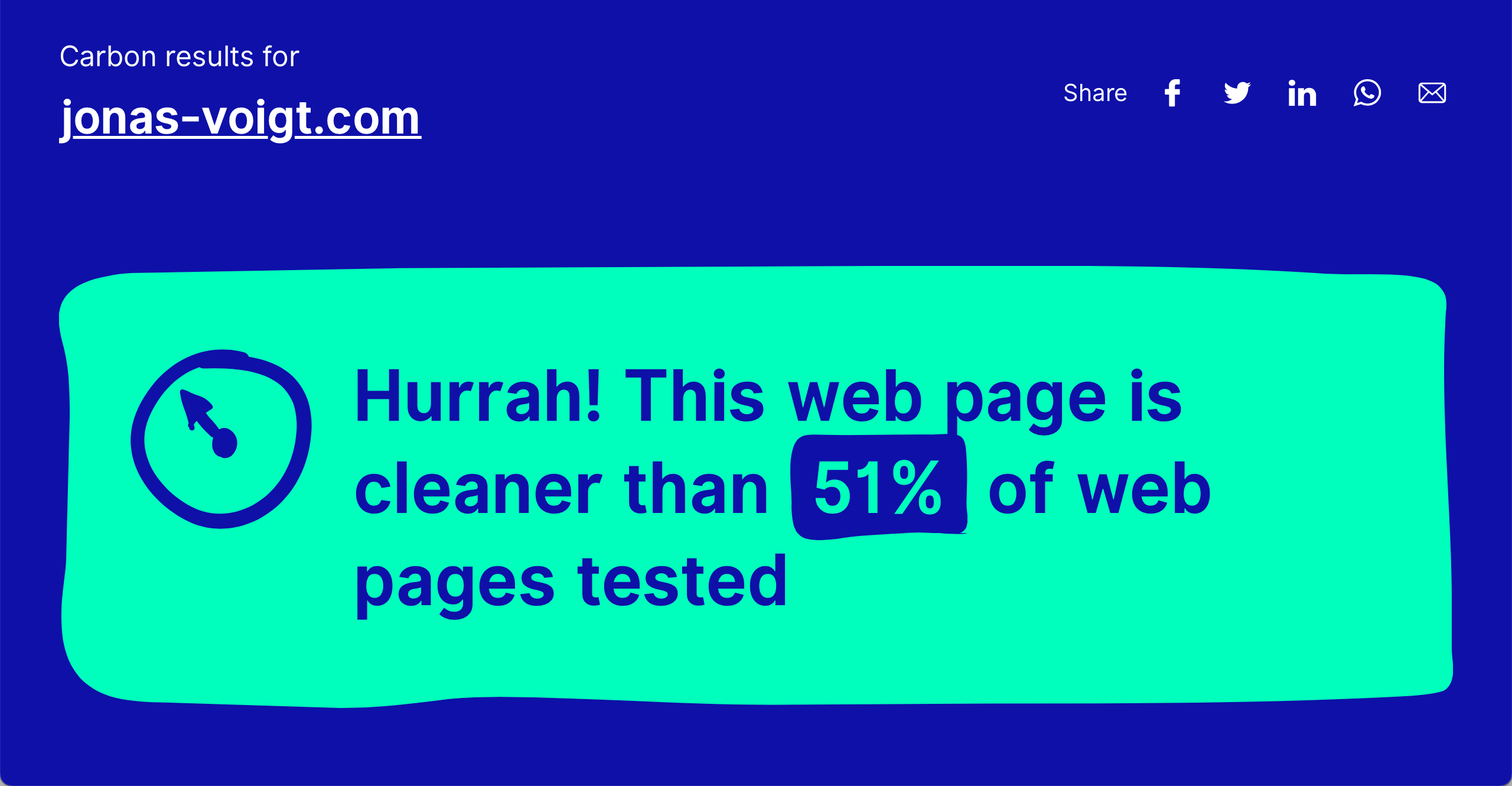 21/01/19 Ongoing reduction of CO2 footprint via websitecarbon.com