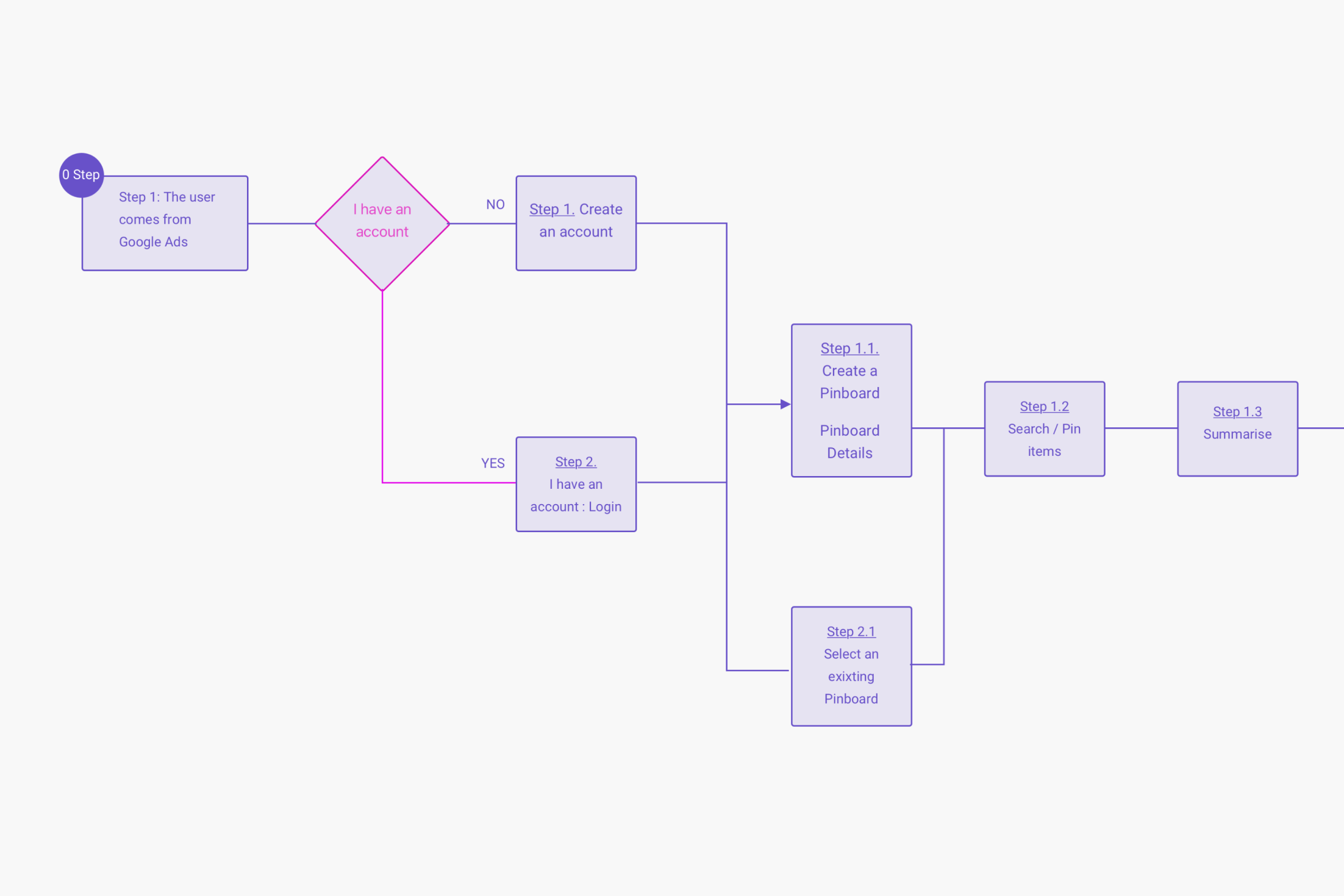 Sparrho project image