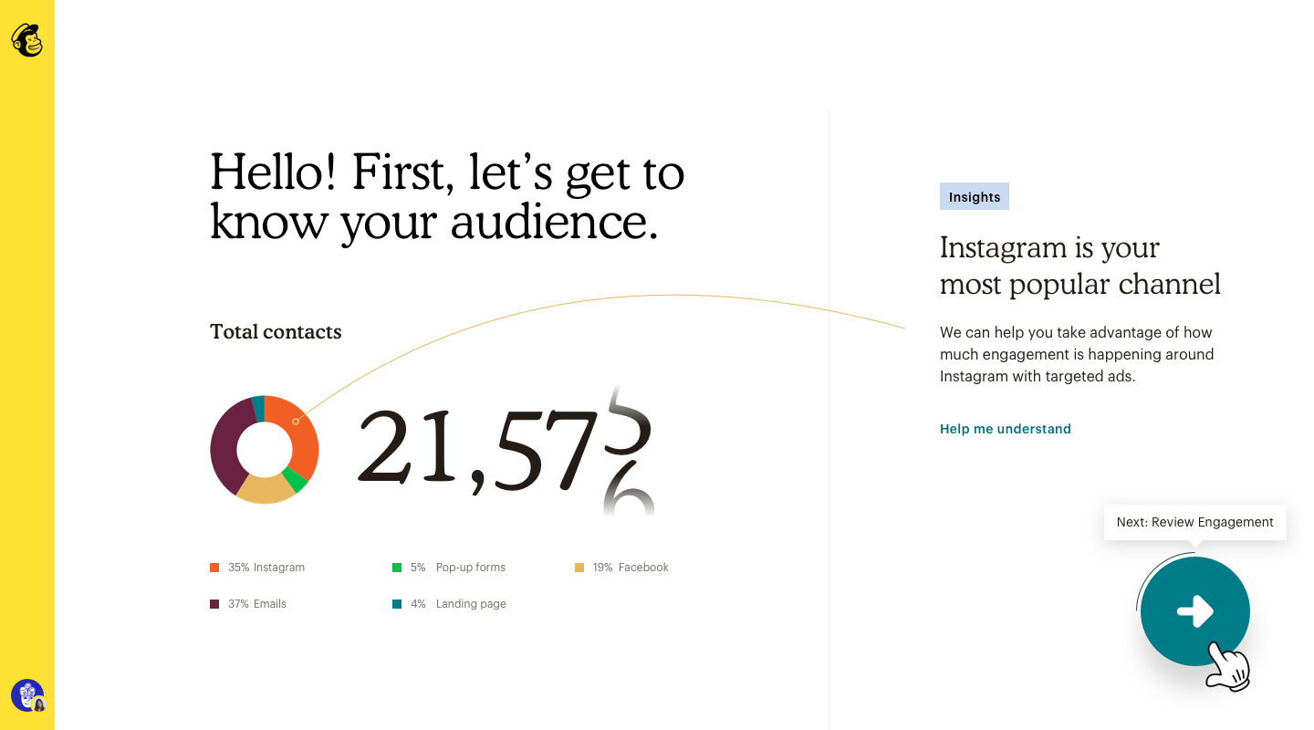 Understanding your audience