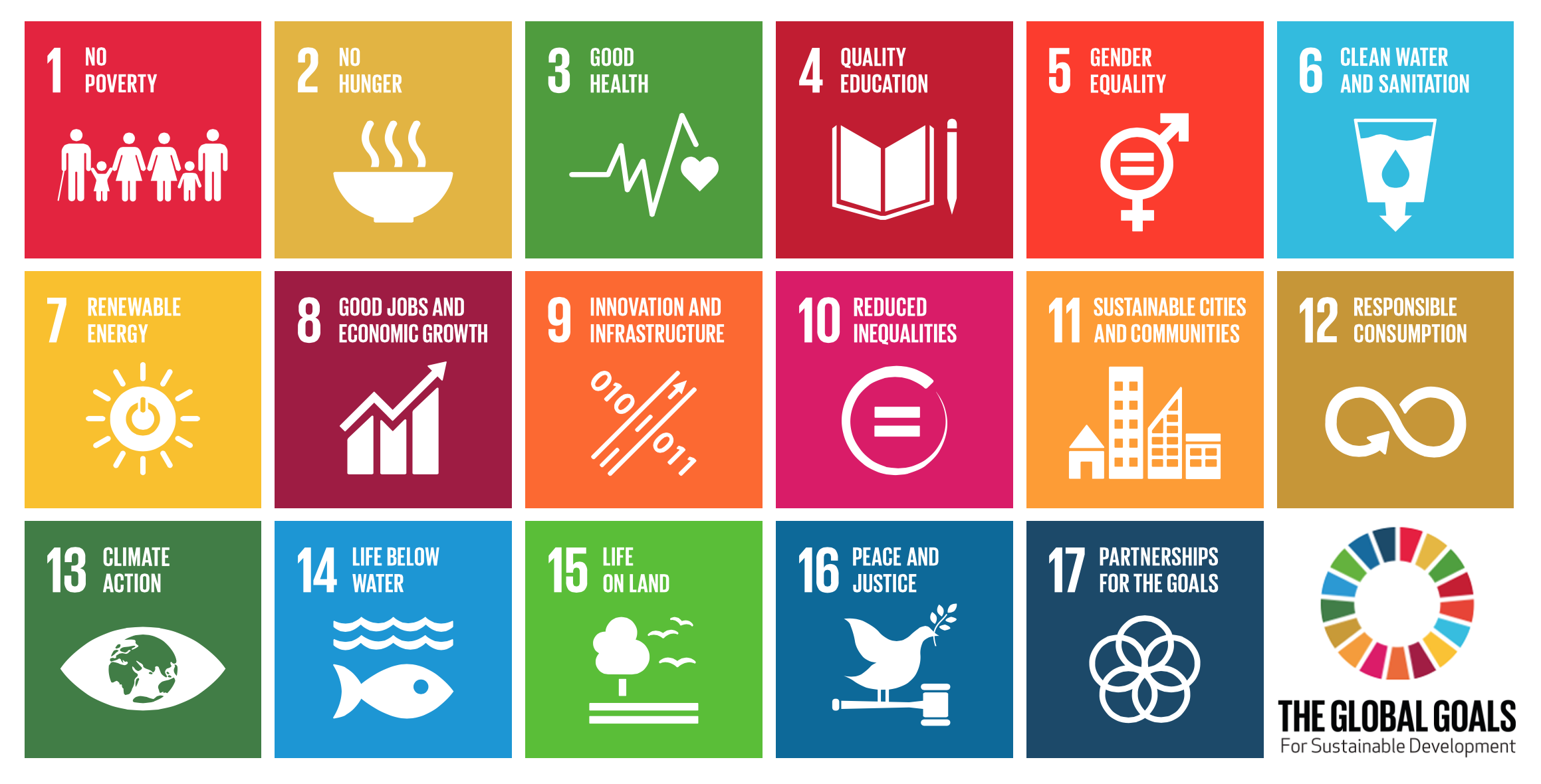 Un Sustainable Development Goals Project Global The Berlage