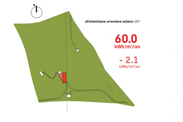 optimizarea consumului de energie prin ajustarea amplasamentului