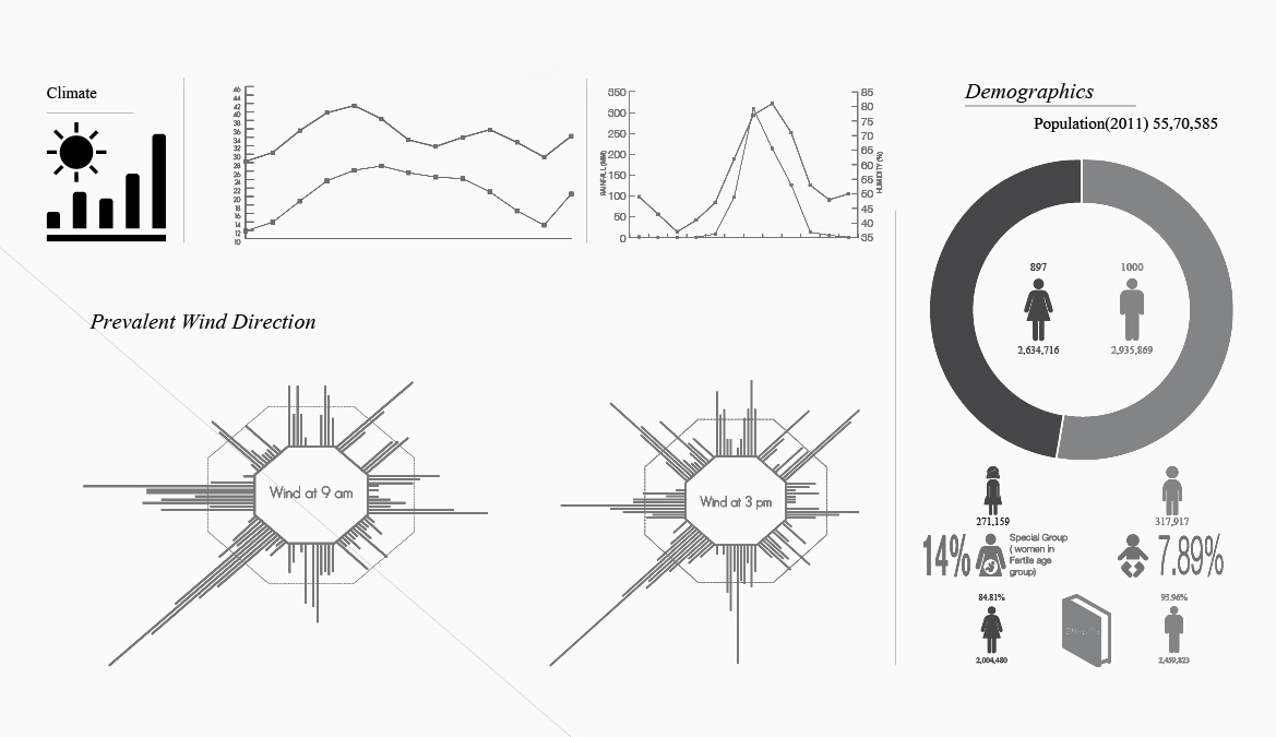 architecture bridge thesis