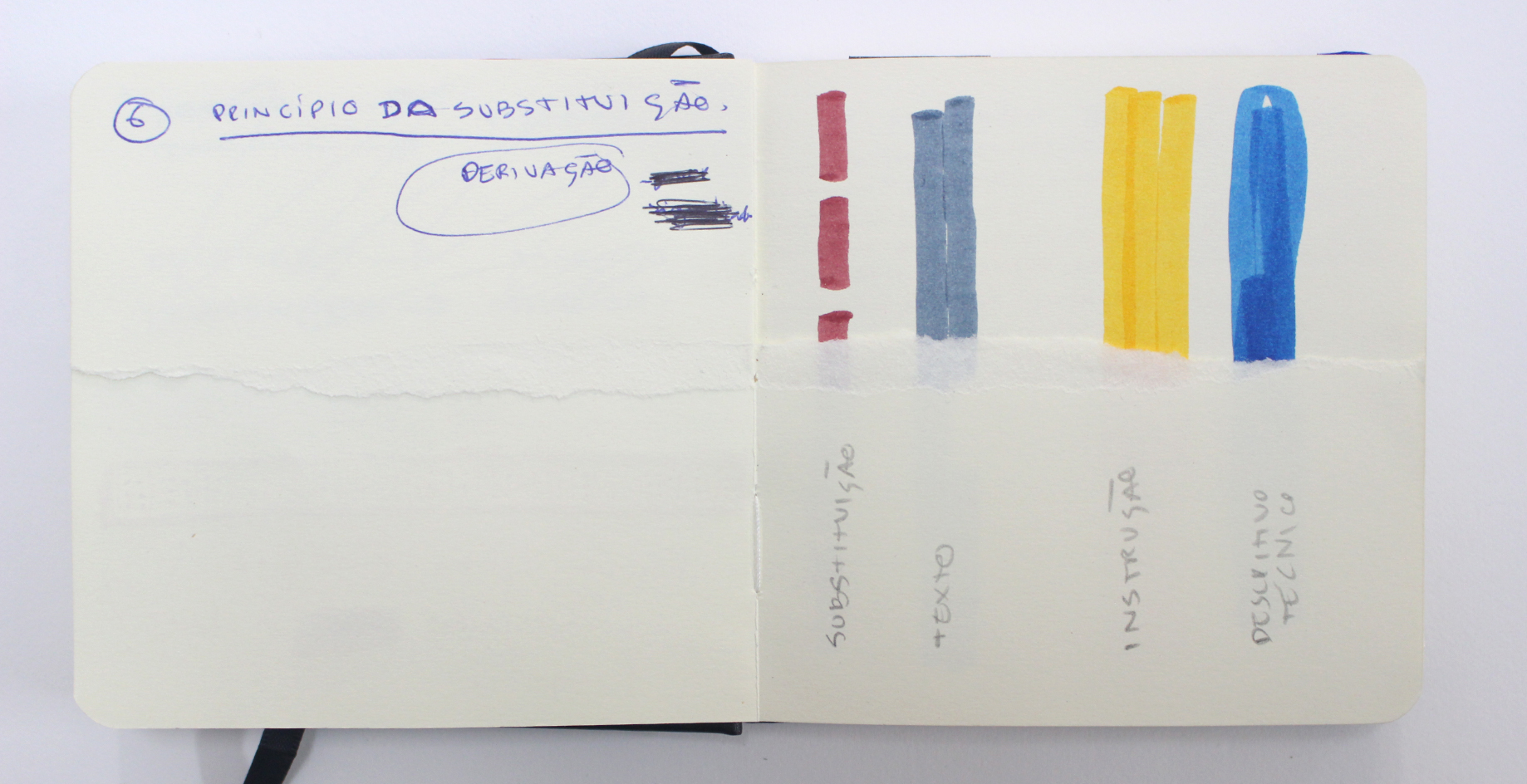 Principio de Nomeação, 2021 / EDITION