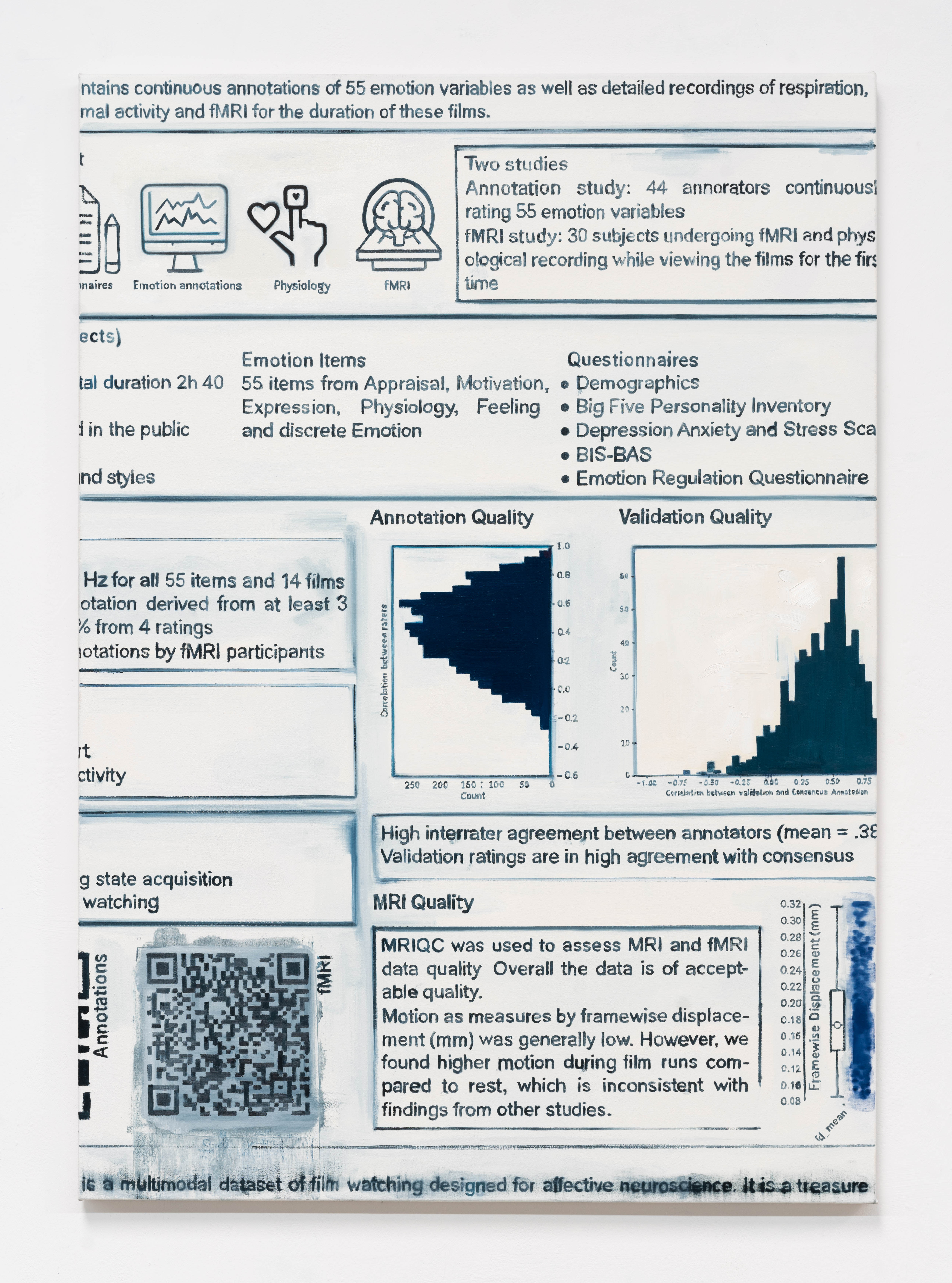  Idiosynchronic 5, 2024 Oil on canvas 119 x 84 cm