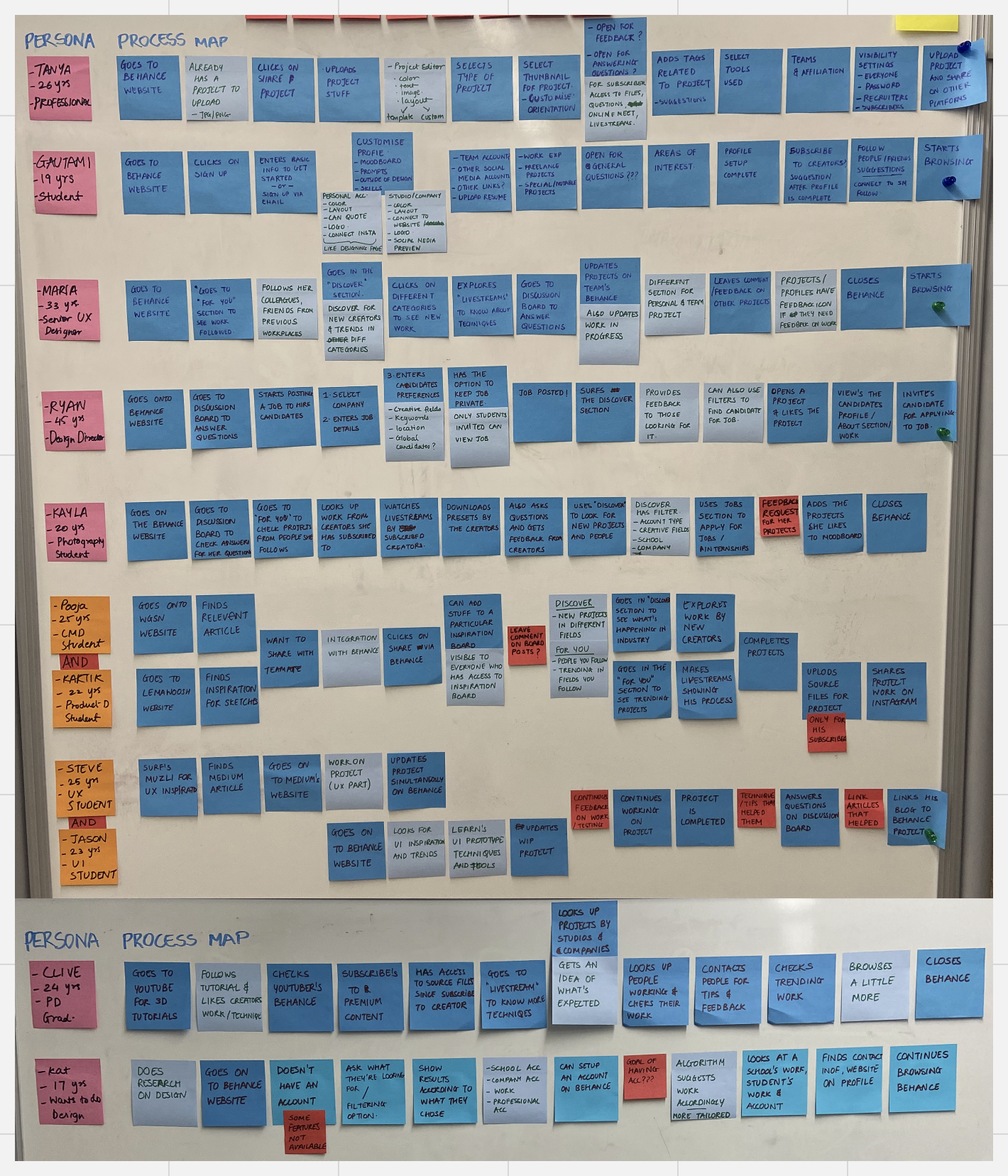 Post-its were the choice of tool