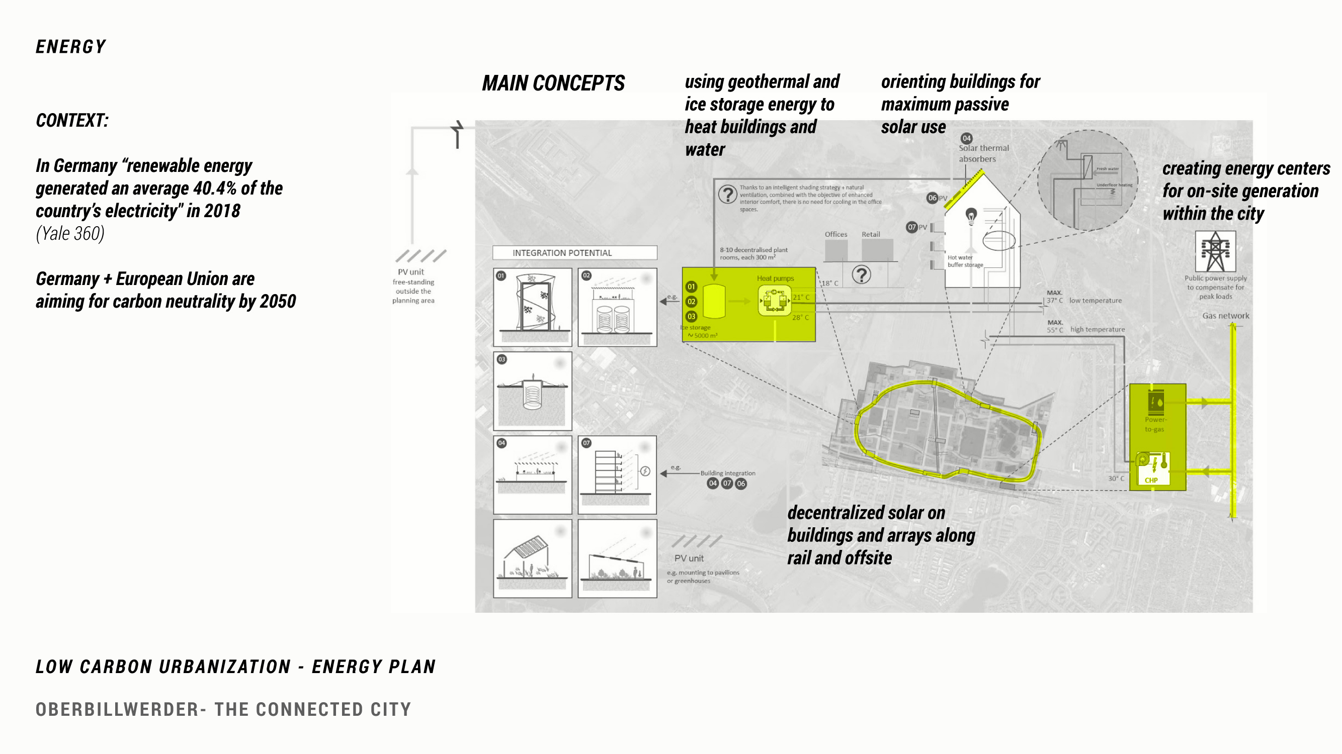 Figure 20. A simplified plan of energy production and distribution within the district which illustrates a distributed system of small generating plants that heat homes and offices in the district among other more energy efficient strategies. (IBA Hamburg 2019)