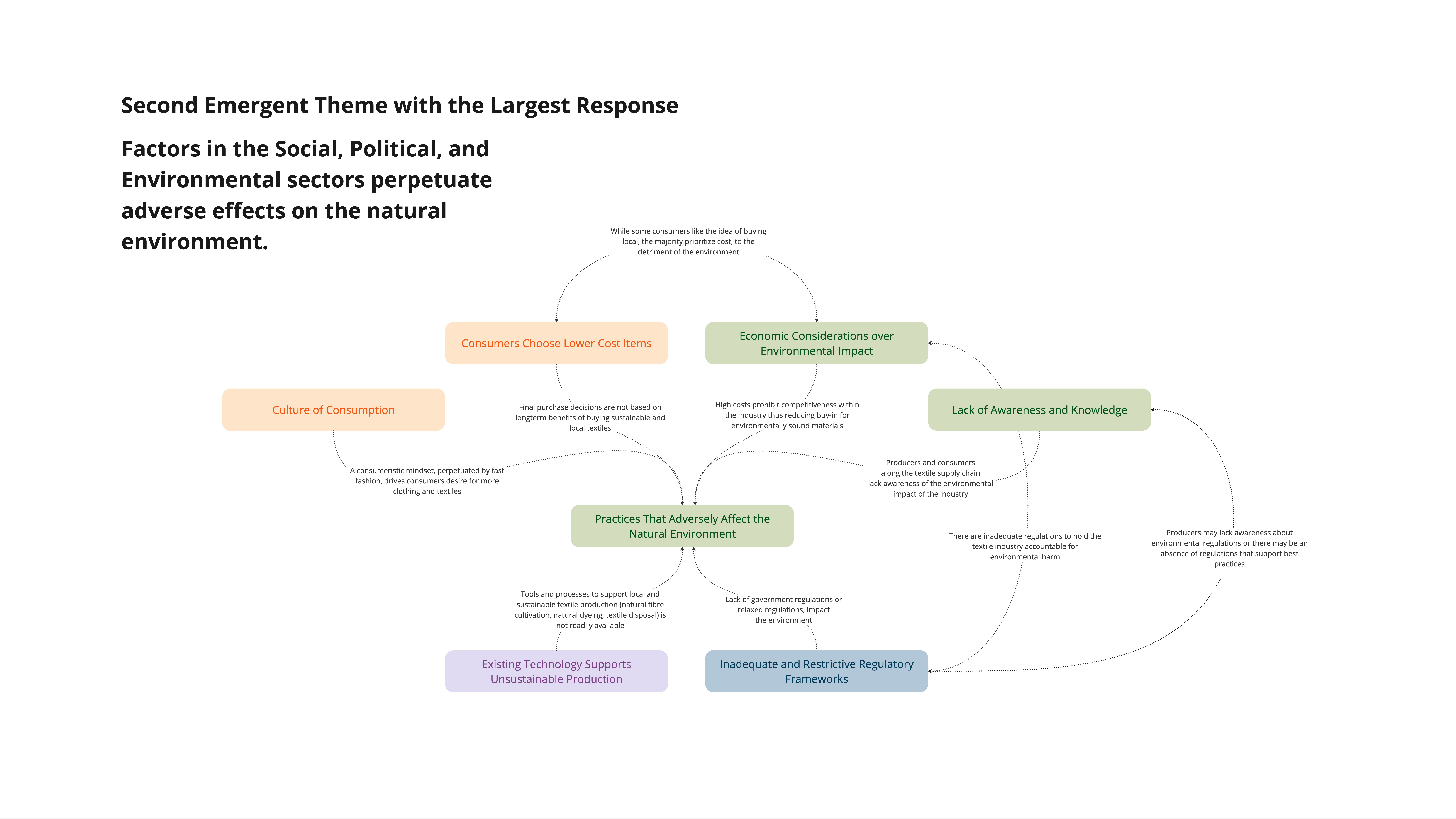 Identifying feedback loops