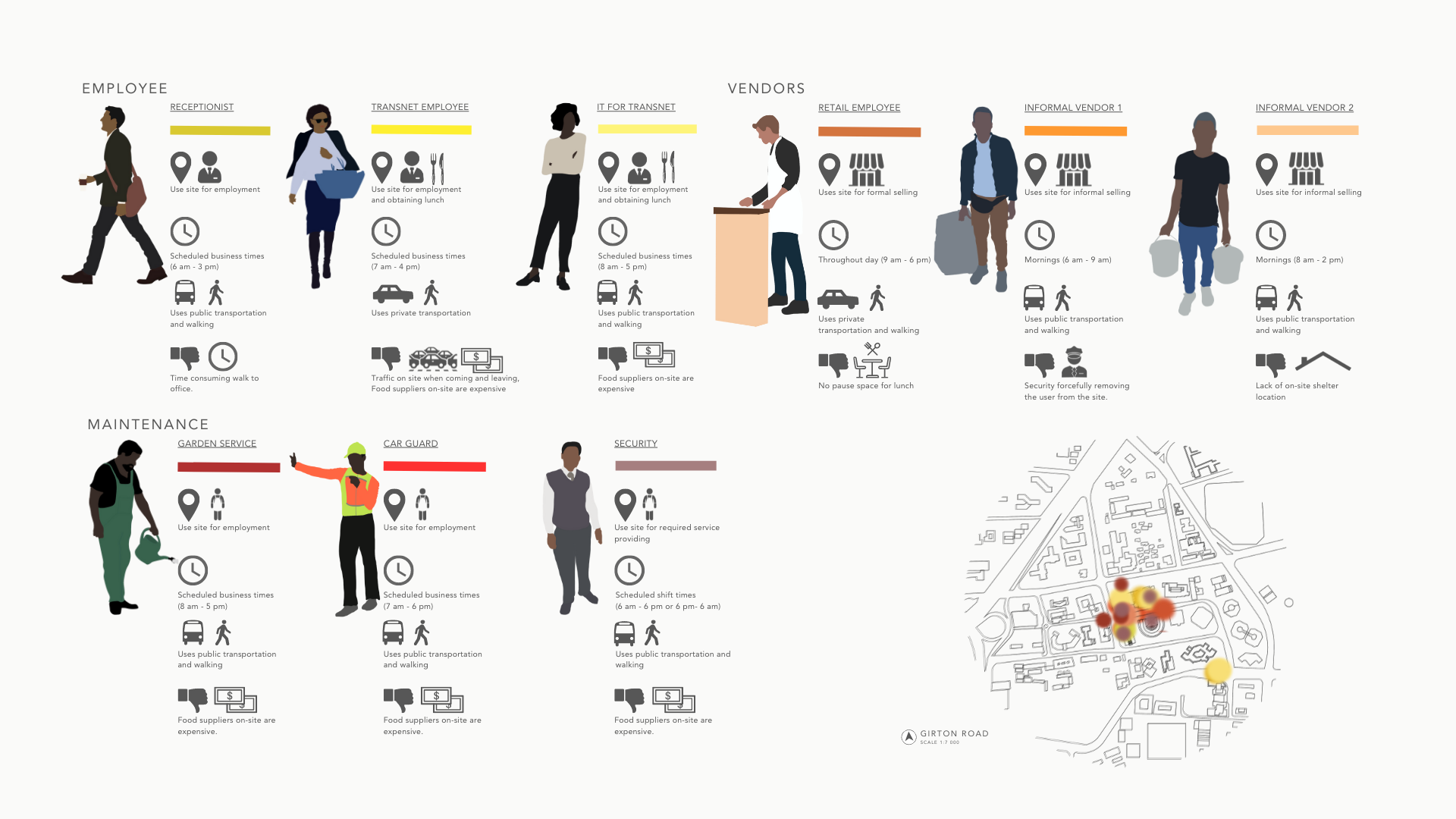 User Analysis 02. van Jaarsveld, N. Unit 17. 2022