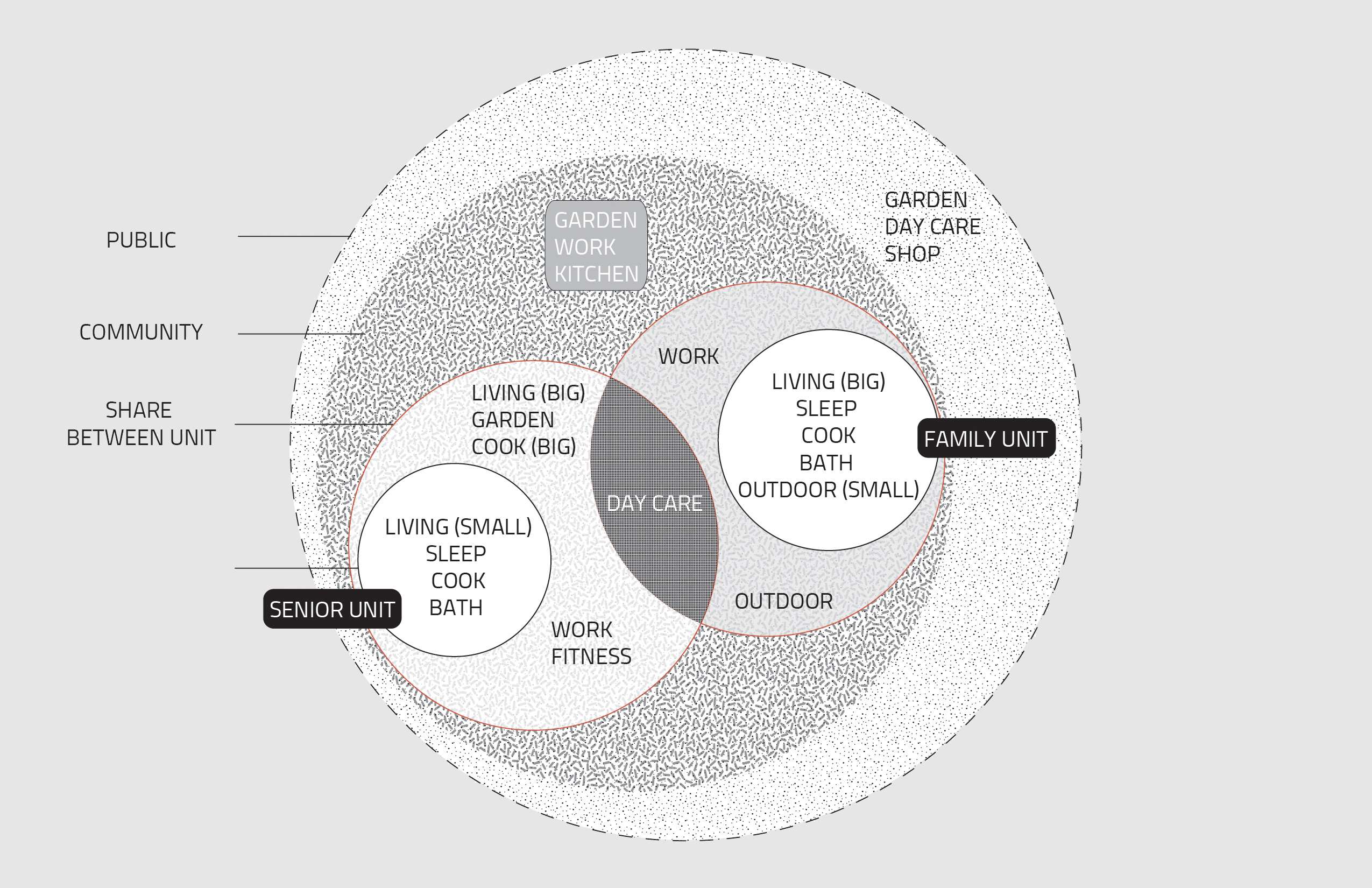 Spatial Diagram