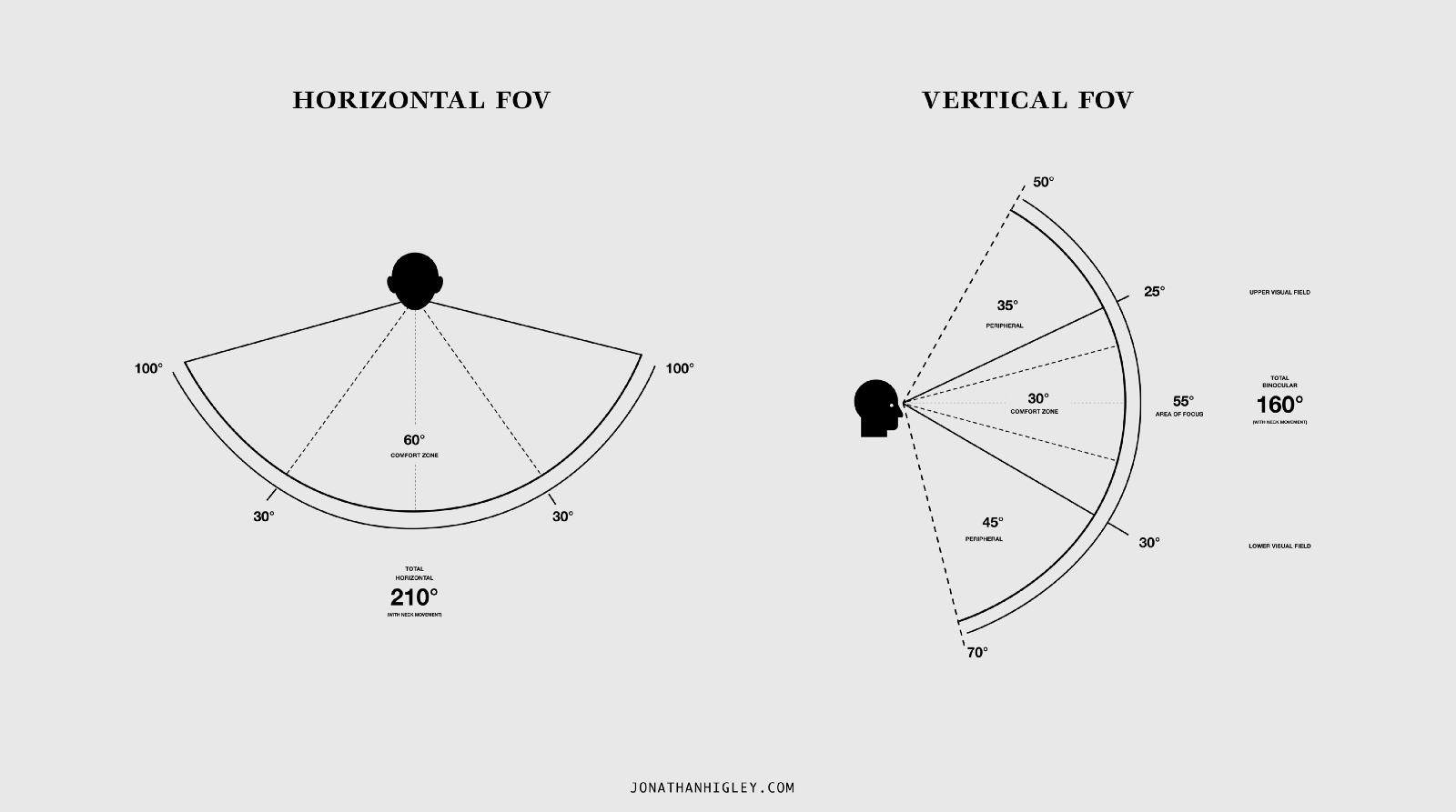 Fov что это