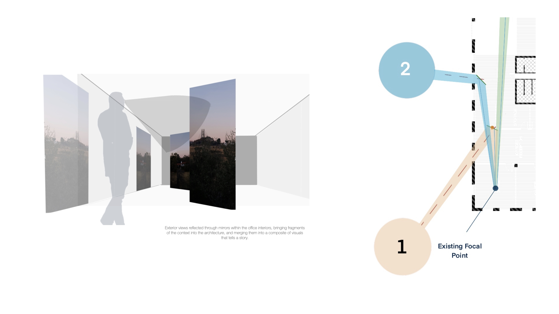 Perspective drawing depicting the special experience of the user and their interaction with views projected by the mirrors. Hindle, W. Unit 17. 2022