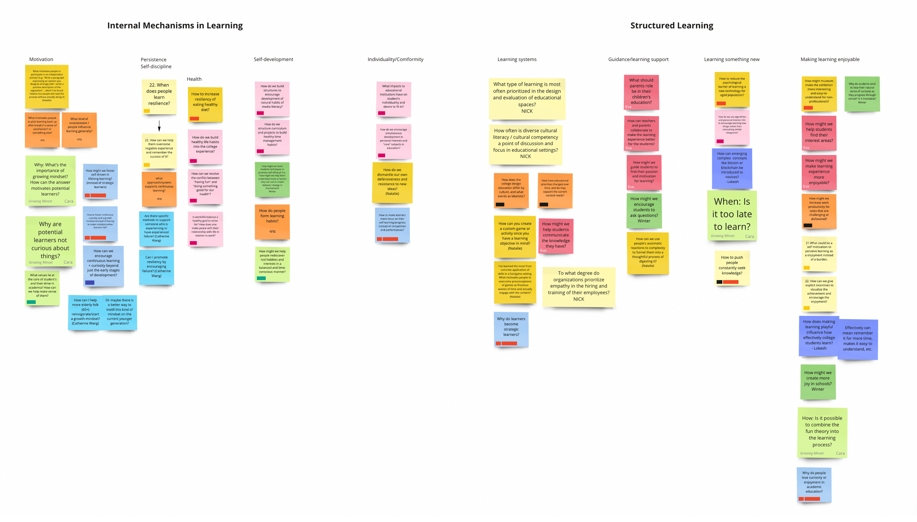1. Scoping learning through affinity diagramming crowd-sourced data