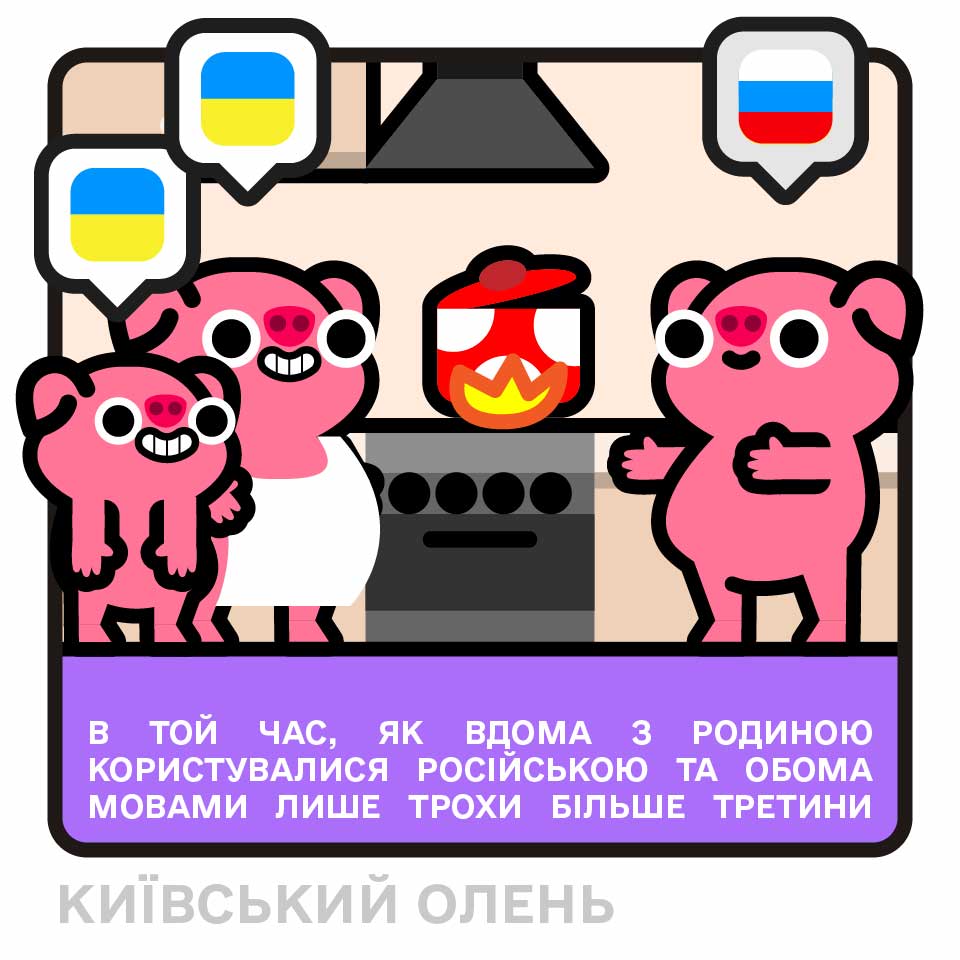 В Той ЧАС, ЯК ВДОМА 3 РОДИНОЮ КОРИСТУВАЛИСЯ РОСІЙСЬКОЮ ТА ОБОМА МОВАМИ ЛИШЕ ТРОХИ БІЛЬШЕ ТРЕТИНИ