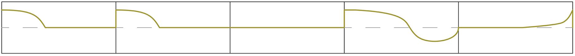 Direction of movement