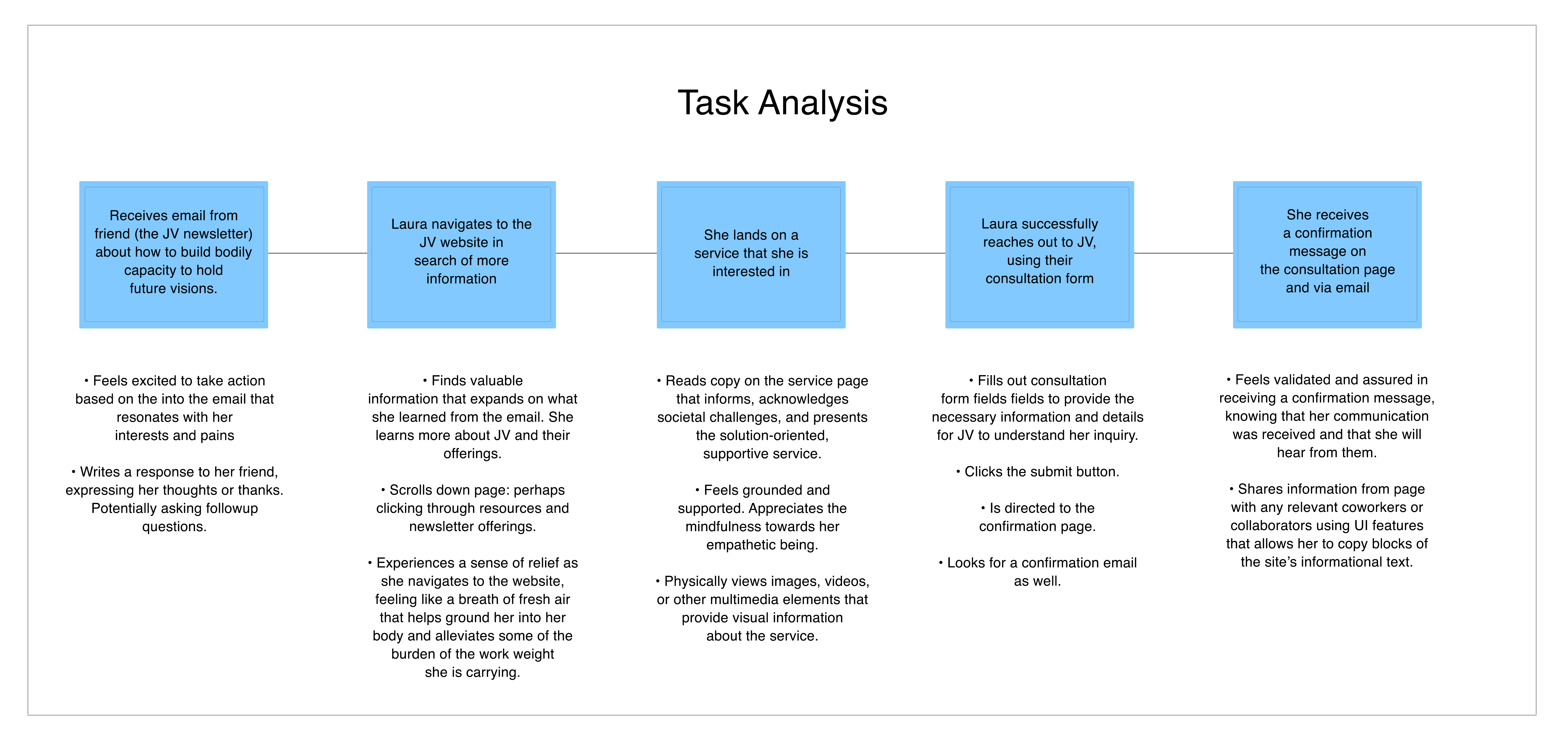 Task Analysis 1.jpg