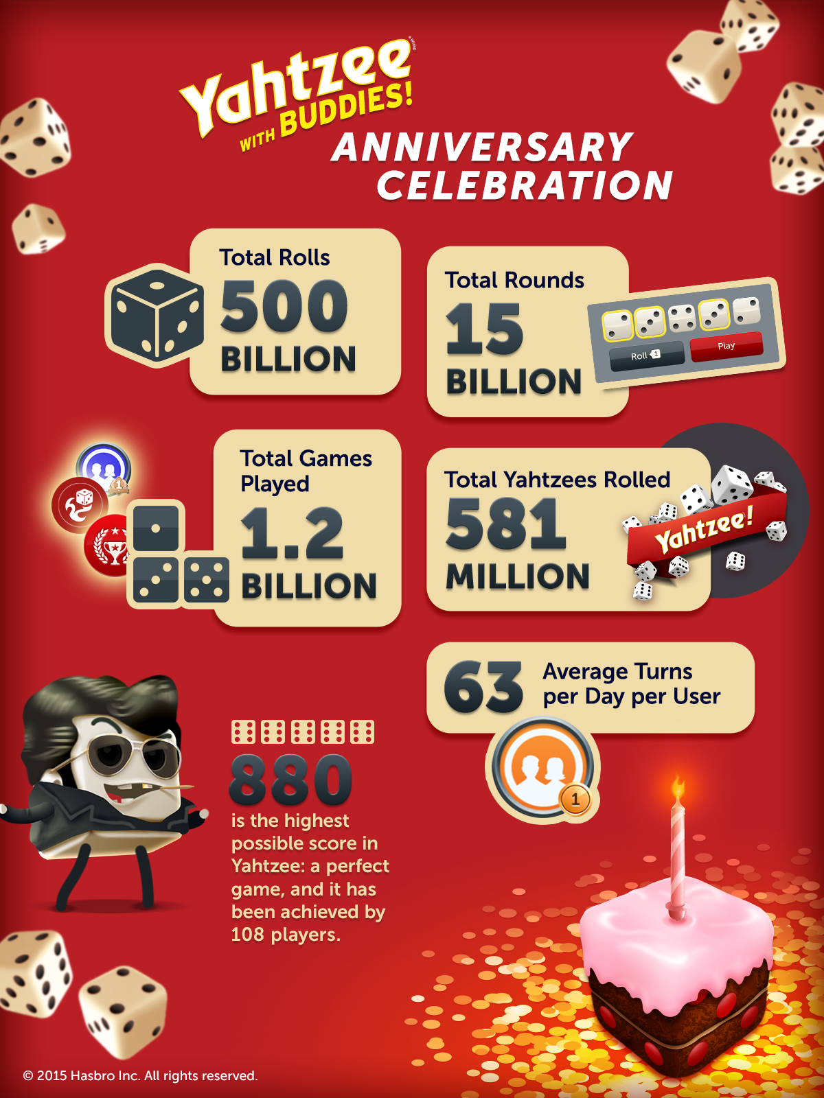 graphic presentation of play data for Yahtzee with Buddies