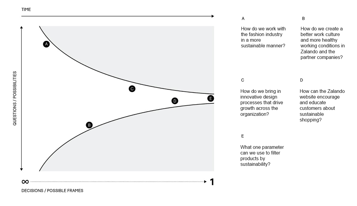 ideo case study solution