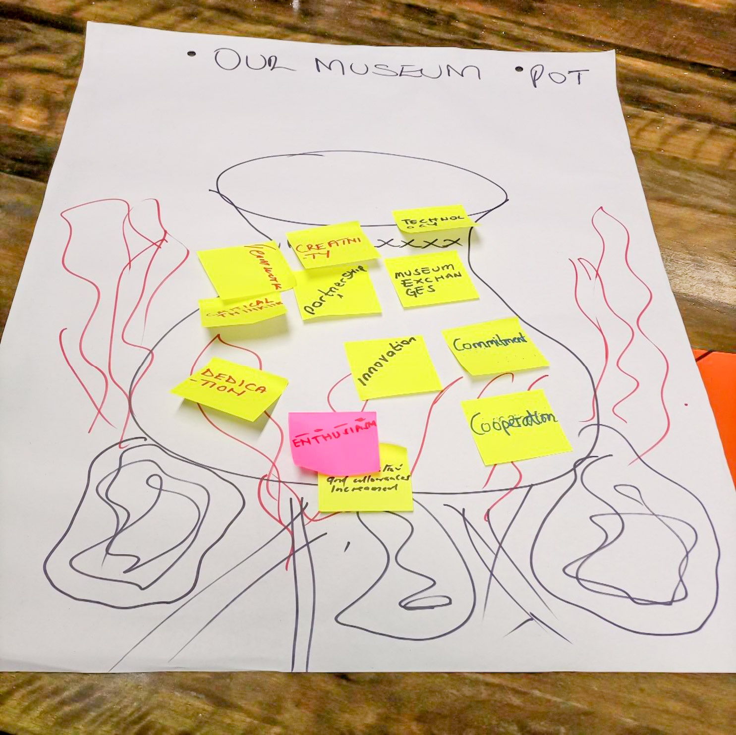 National Museum of Kenya study group process, 2021.