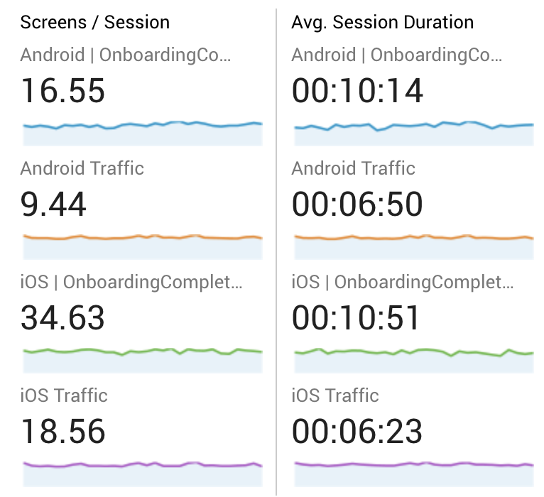 google analytics kpi comparison before and after