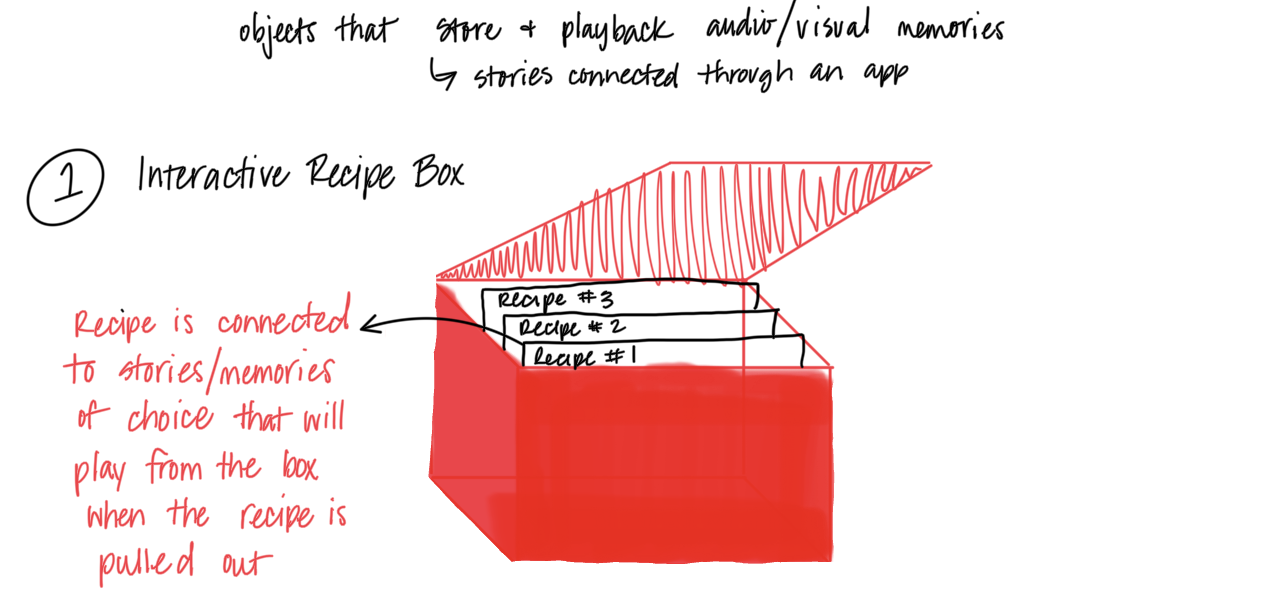 Recipe Box prototype sketch