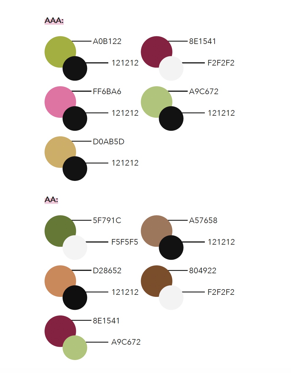 Colour scheme accessibility testing, featuring greens, browns and pinks