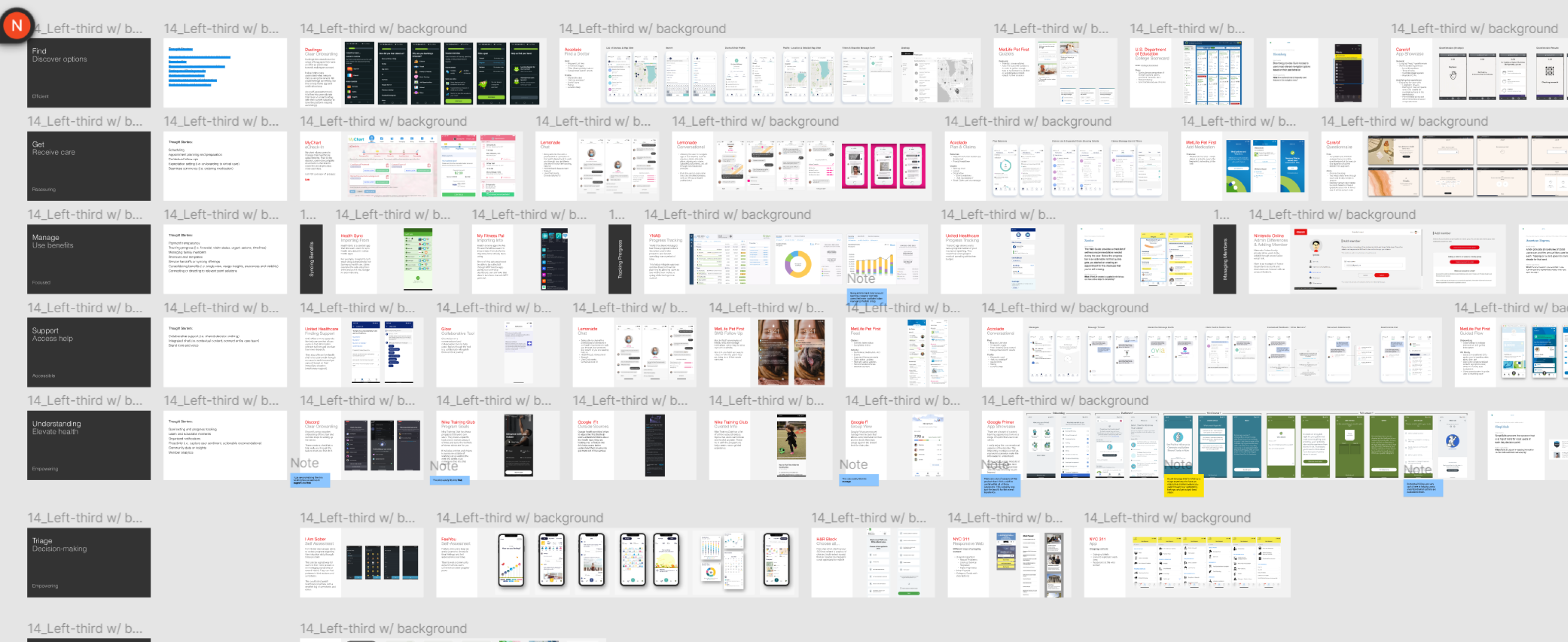 Competetive landscape analysis
