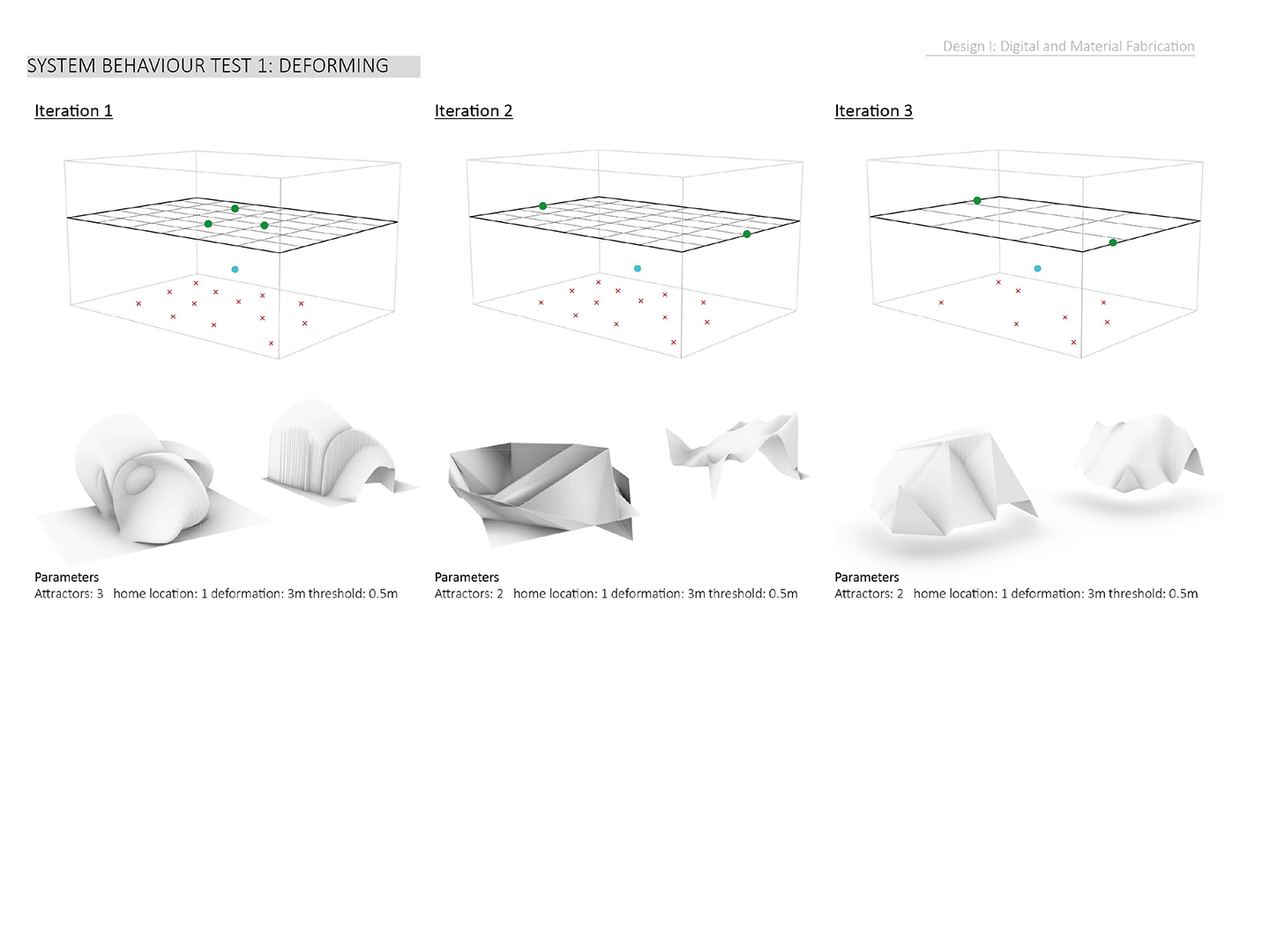 System Behavior Testing: Deforming