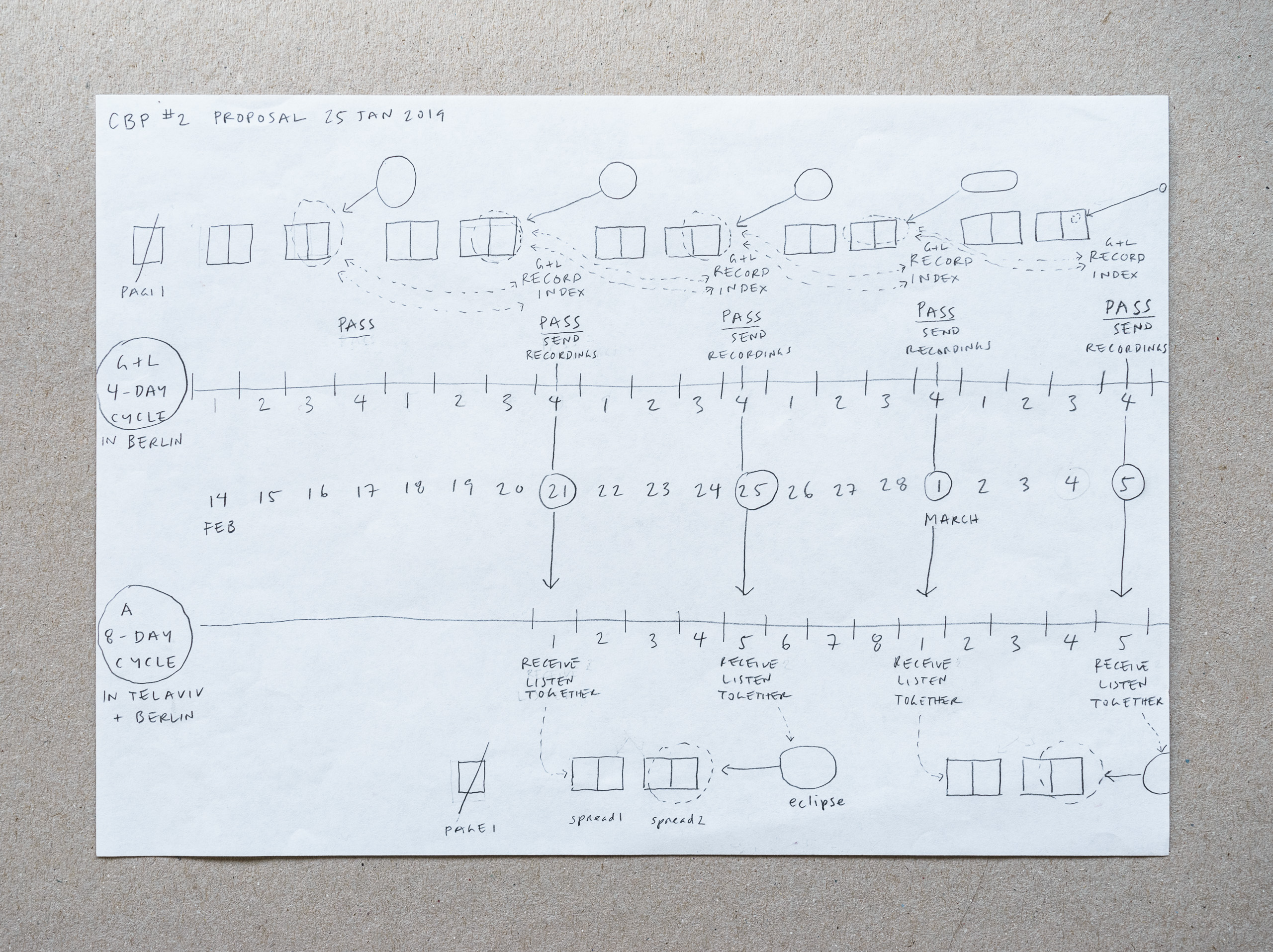 Photo by Patrick Pagel