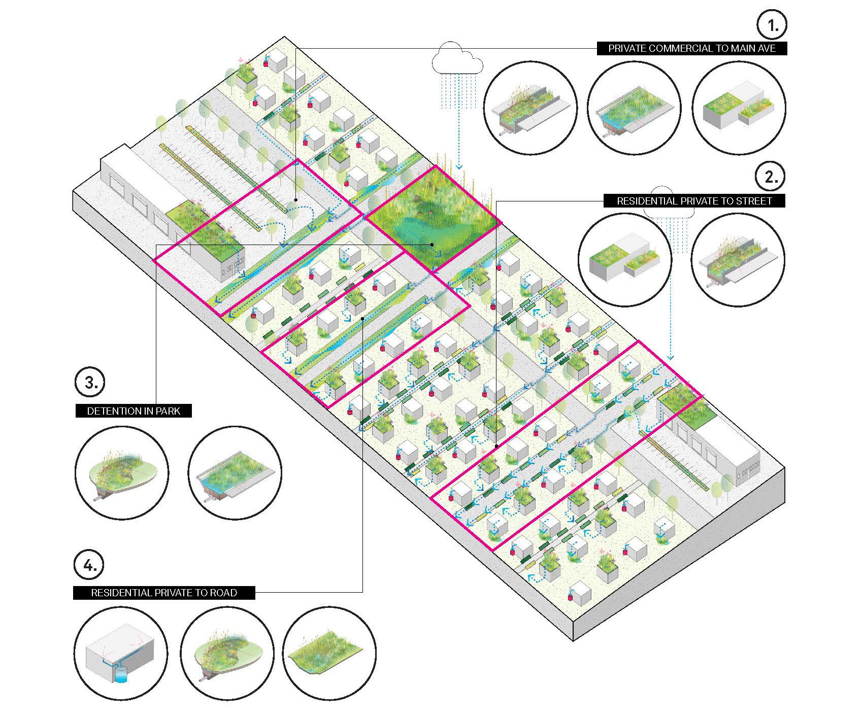 Green Infrastructure plan for an upstream pilot area