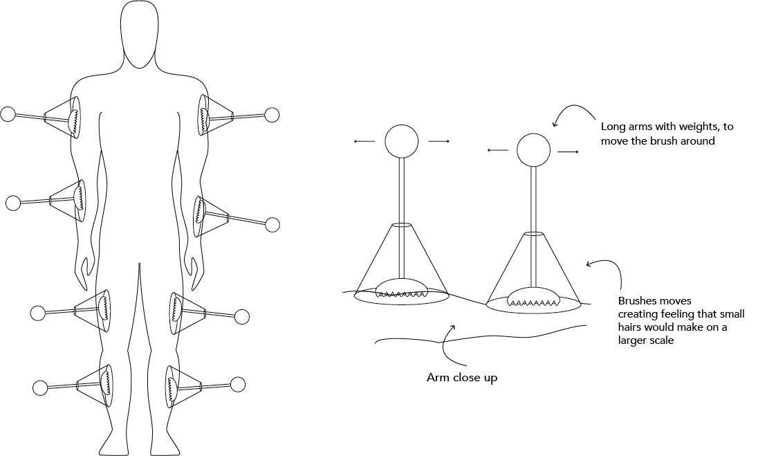 Diagram shows idea for creating a heightened sense of connection with our surroundings