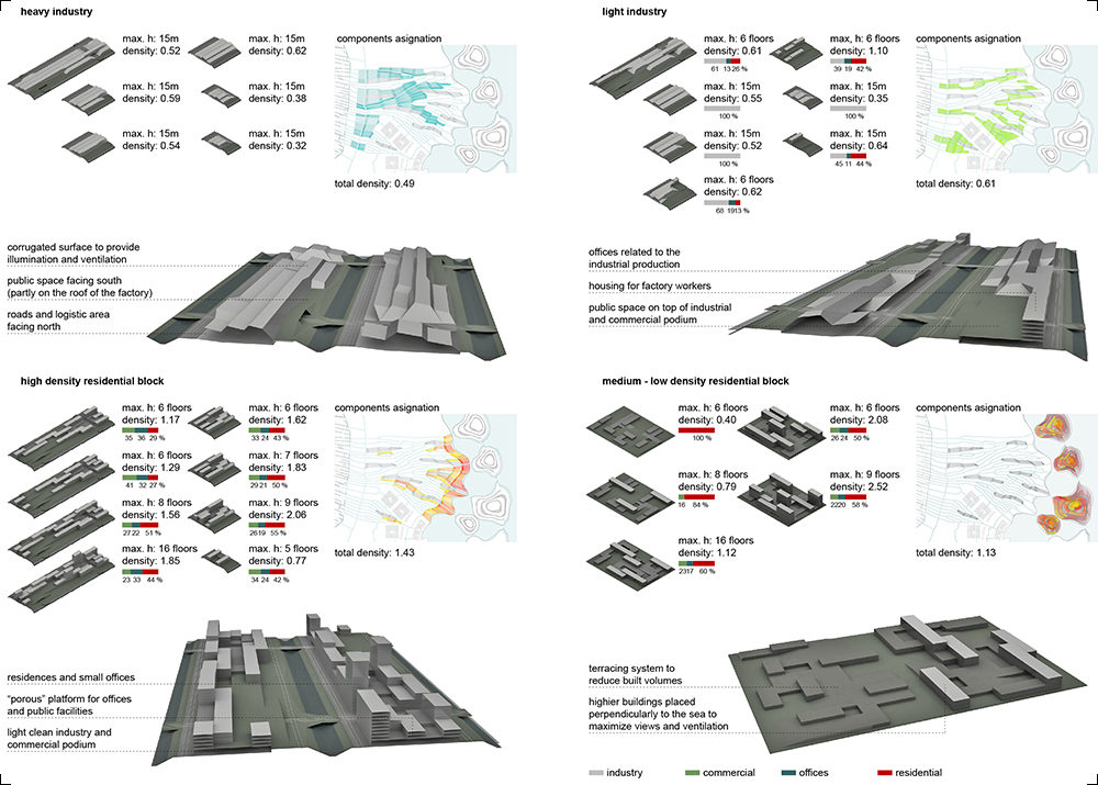 urban prototypes definition and application areas