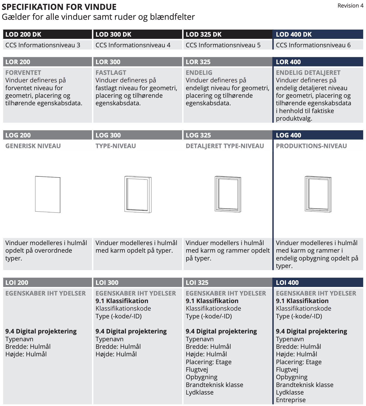 revit-families-windows-loadable-family-claus-neergaard-architect