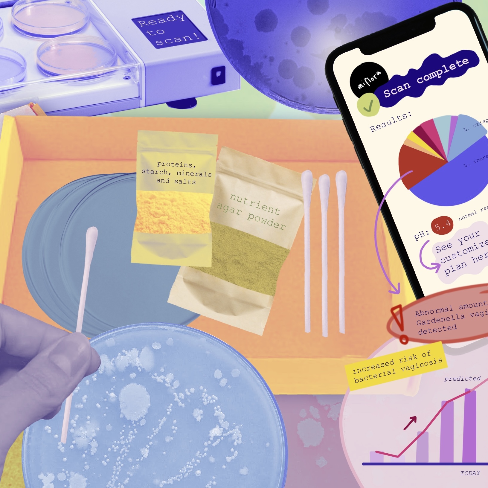 Feminist Speculations for Designing with the Vaginal Microbiome