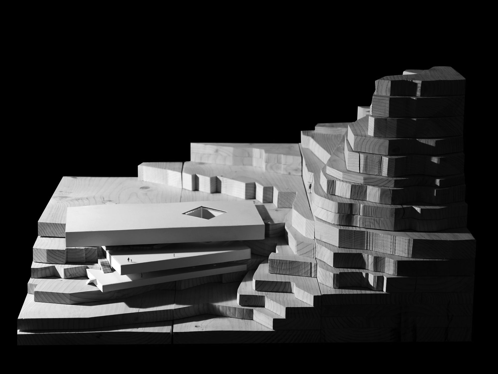 Presentation Model