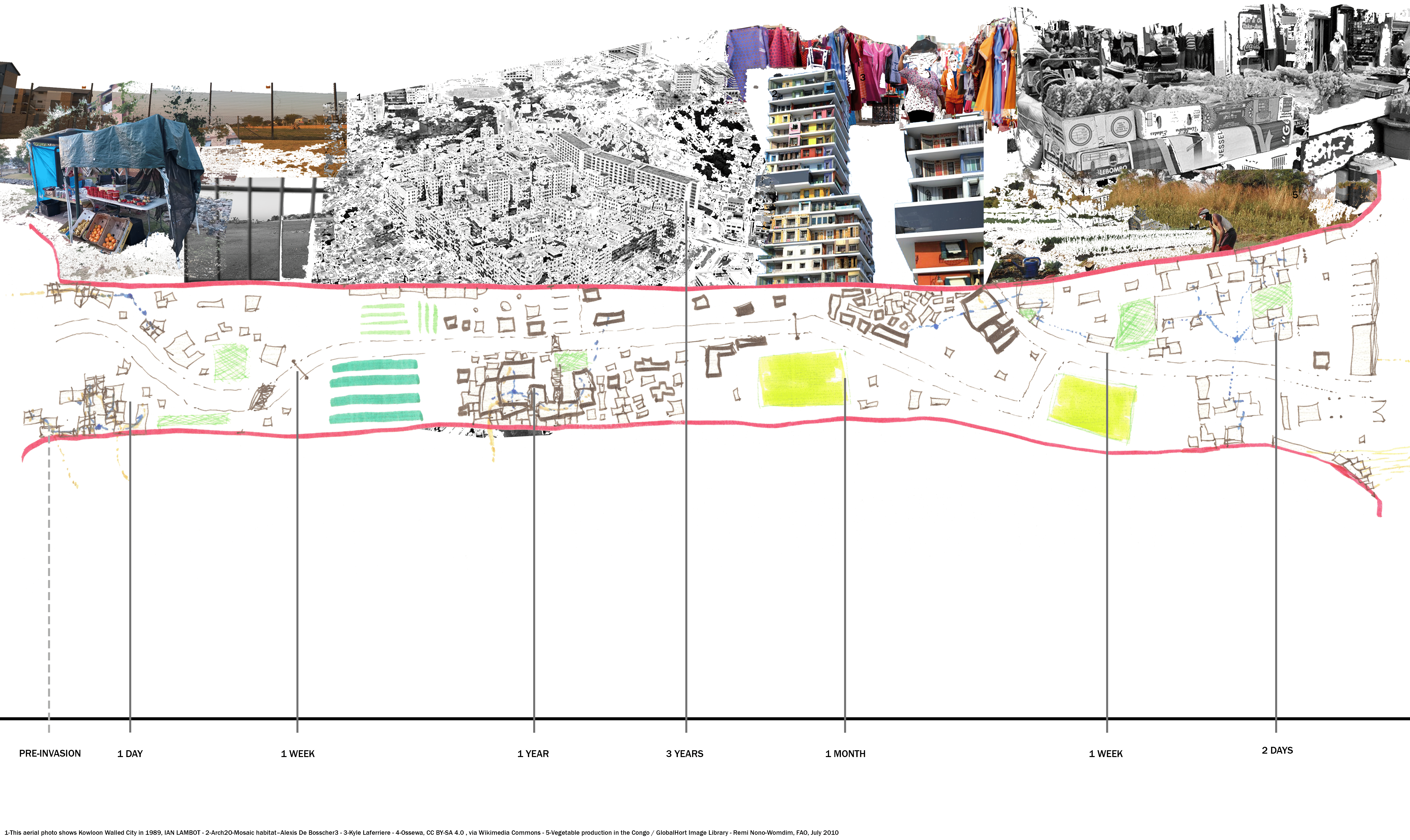 Invation Timeline: Amberfield Market. Osman, K. Unit 14. 2022.