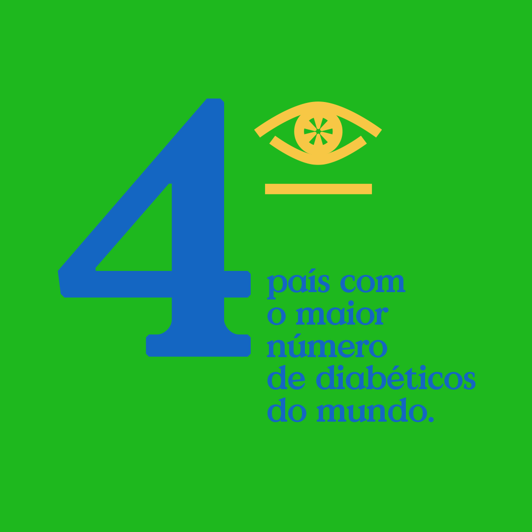 Ours is the 4th largest diabetes patients population in the world.