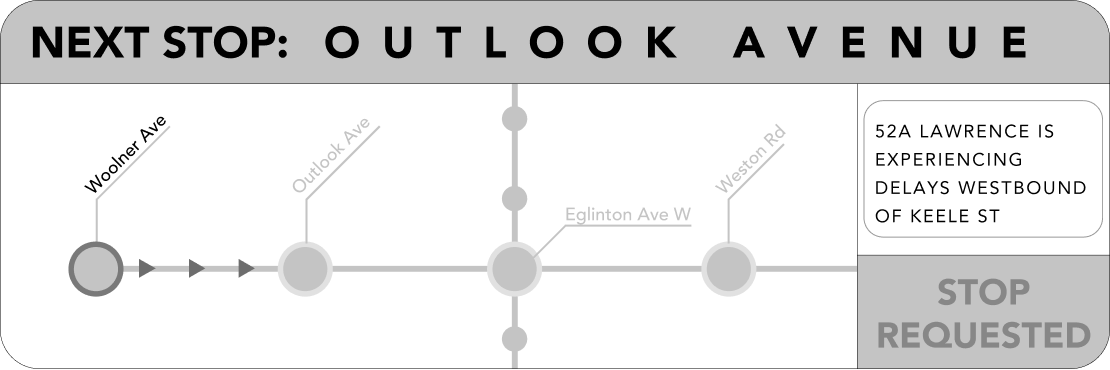 Frame 2 - Service Delay
