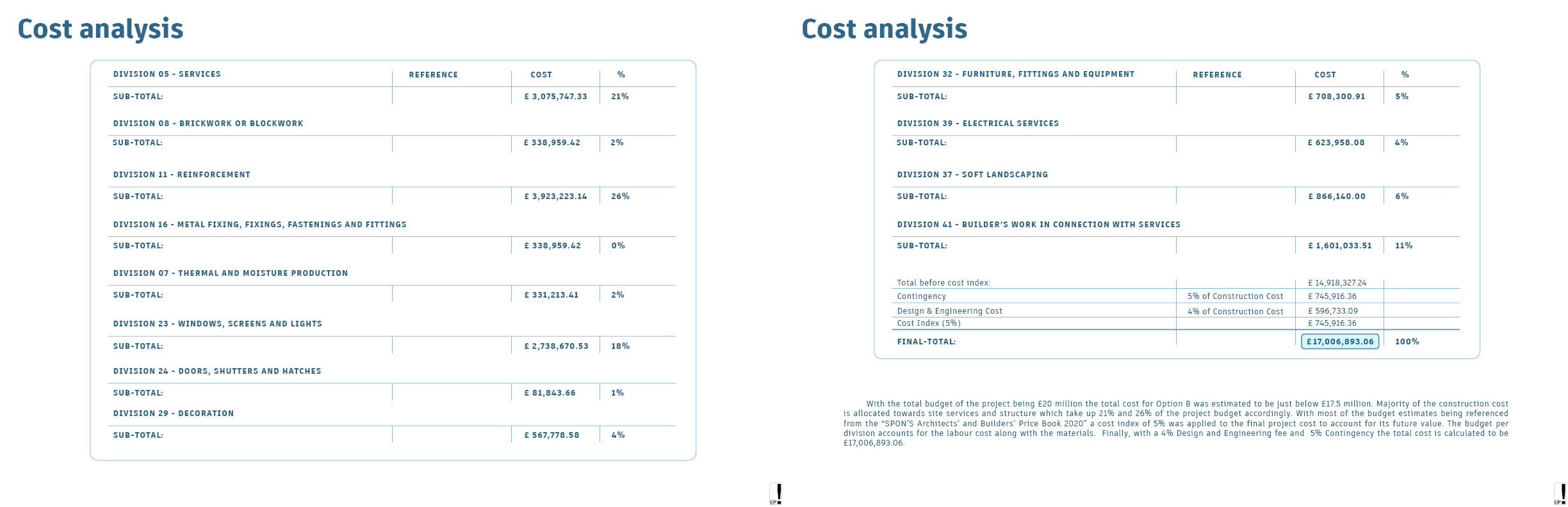 The initial budget of the project being £20 million our goal was not to surpass the £17.5 million for option B. All of the cost estimates are referenced from the 2020 “SPONS’s architects and builders book”. Majority of the costs from the building construction were allocated towards the structure which took up 26% of the cost and site service which took up about 21% of the cost. All three options with their different values had the similar 5% index and 5% contingency applied to their final outcome with option 1 being the most expensive option and option 3 being the cheapest.