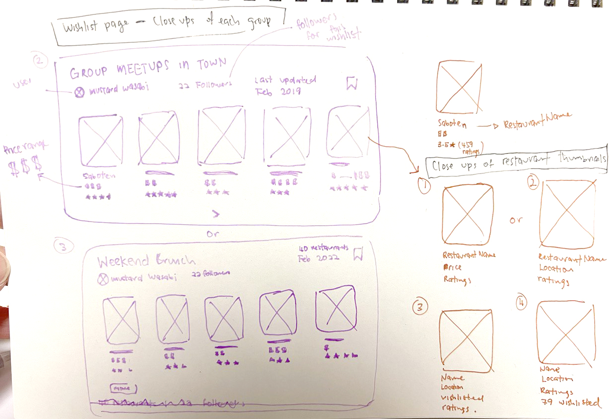 Wishlist Group Cards Detail