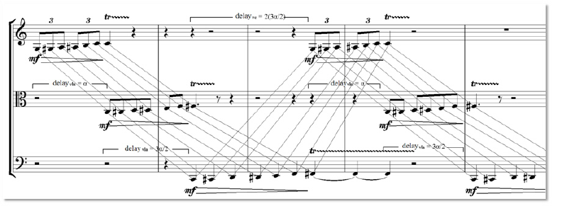 Cybernetic Score