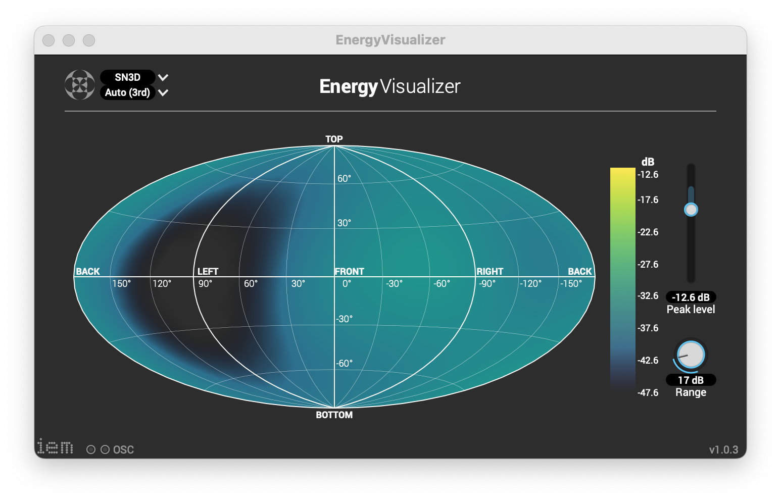 ︎︎︎ Ambisonic energy visualization of gain reduction effect at 90° azimuth. This creates a “hole” in the 3d sound field.