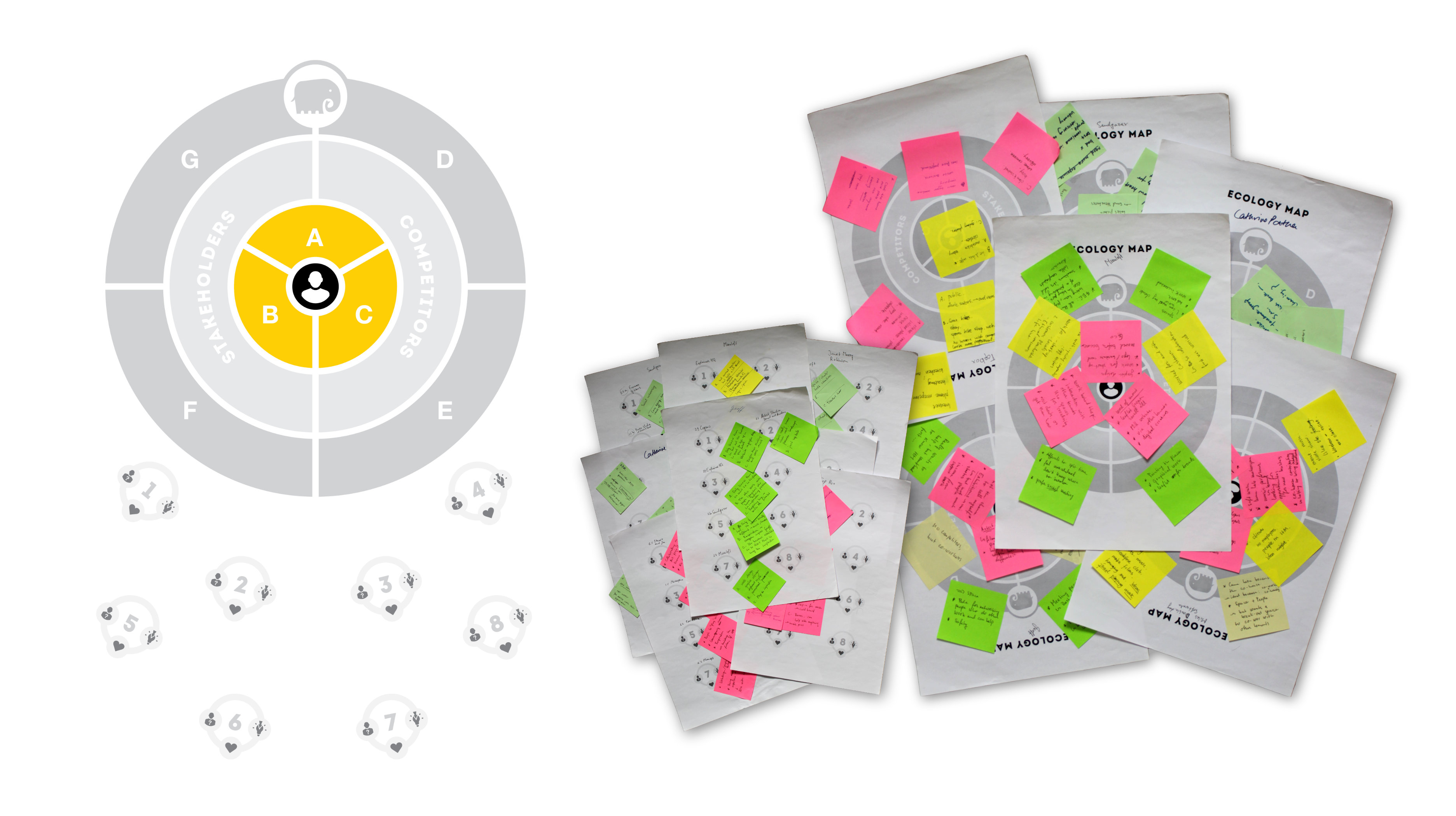 Empathy mapping conducted with tenants of Halton Mill.