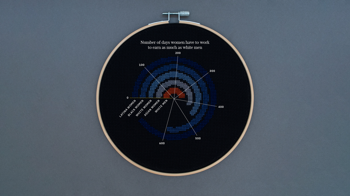 Source: Business Insider