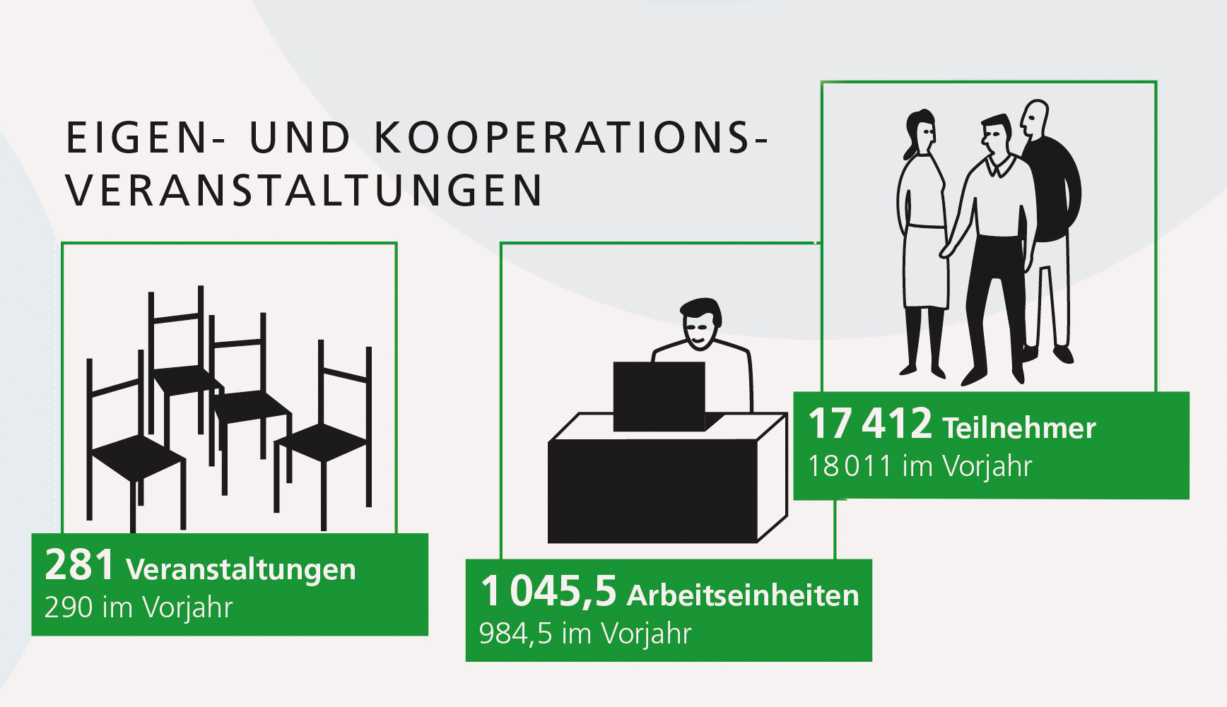 JahresrückblickInfografik