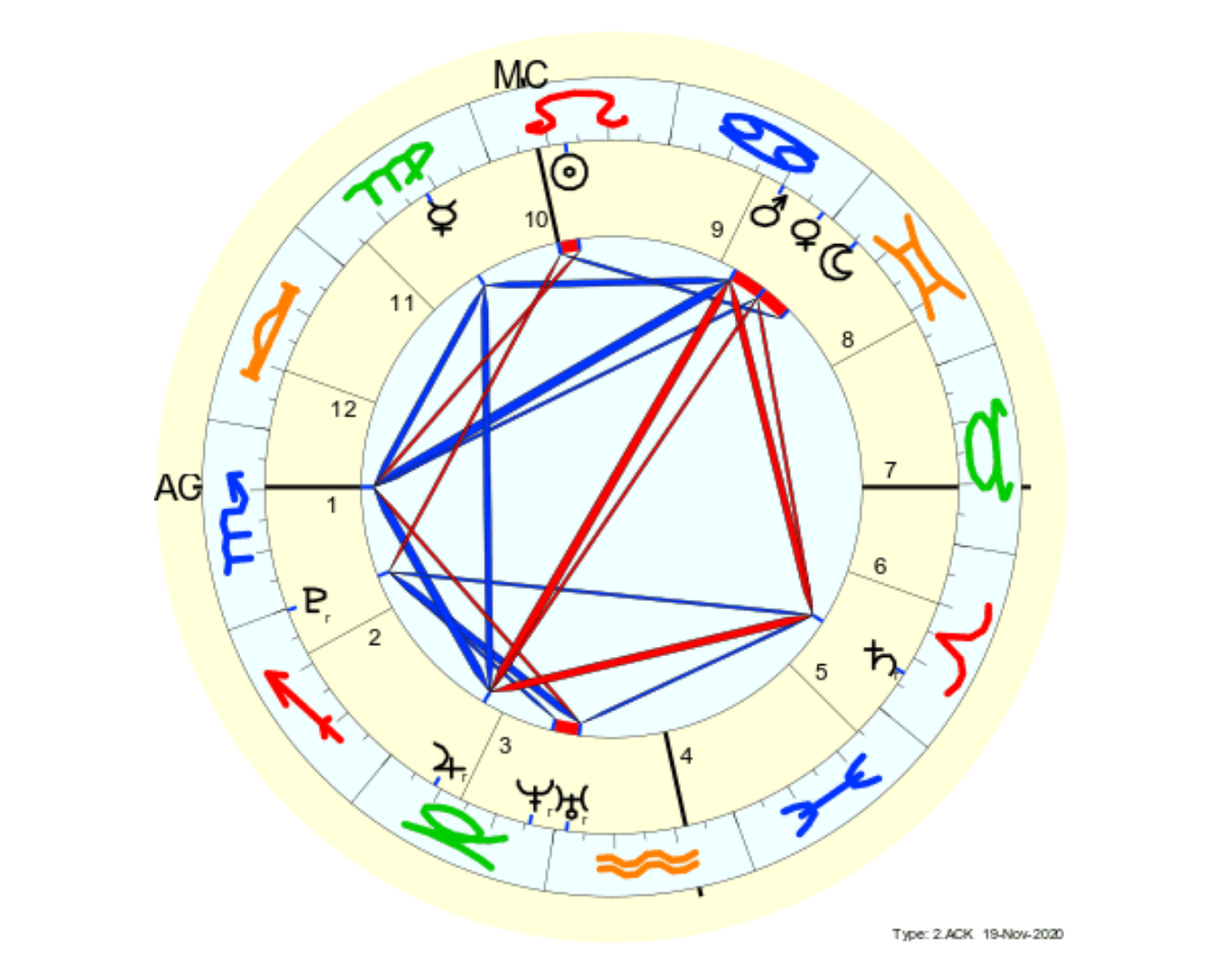 info secr&egrave;tes