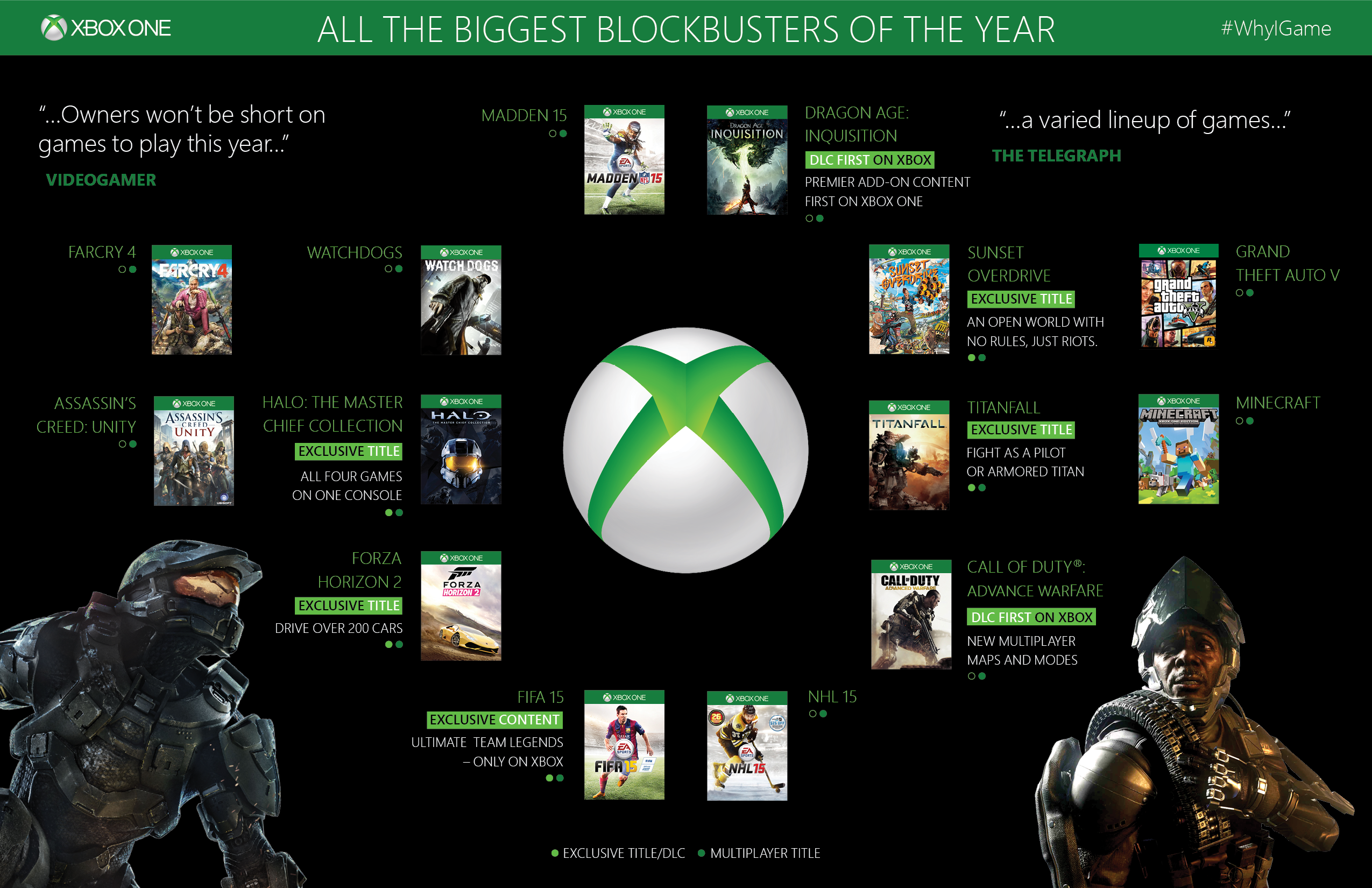 Games owners. Инфографика Xbox. Инфографика компьютерные игры. Xbox games shorts.