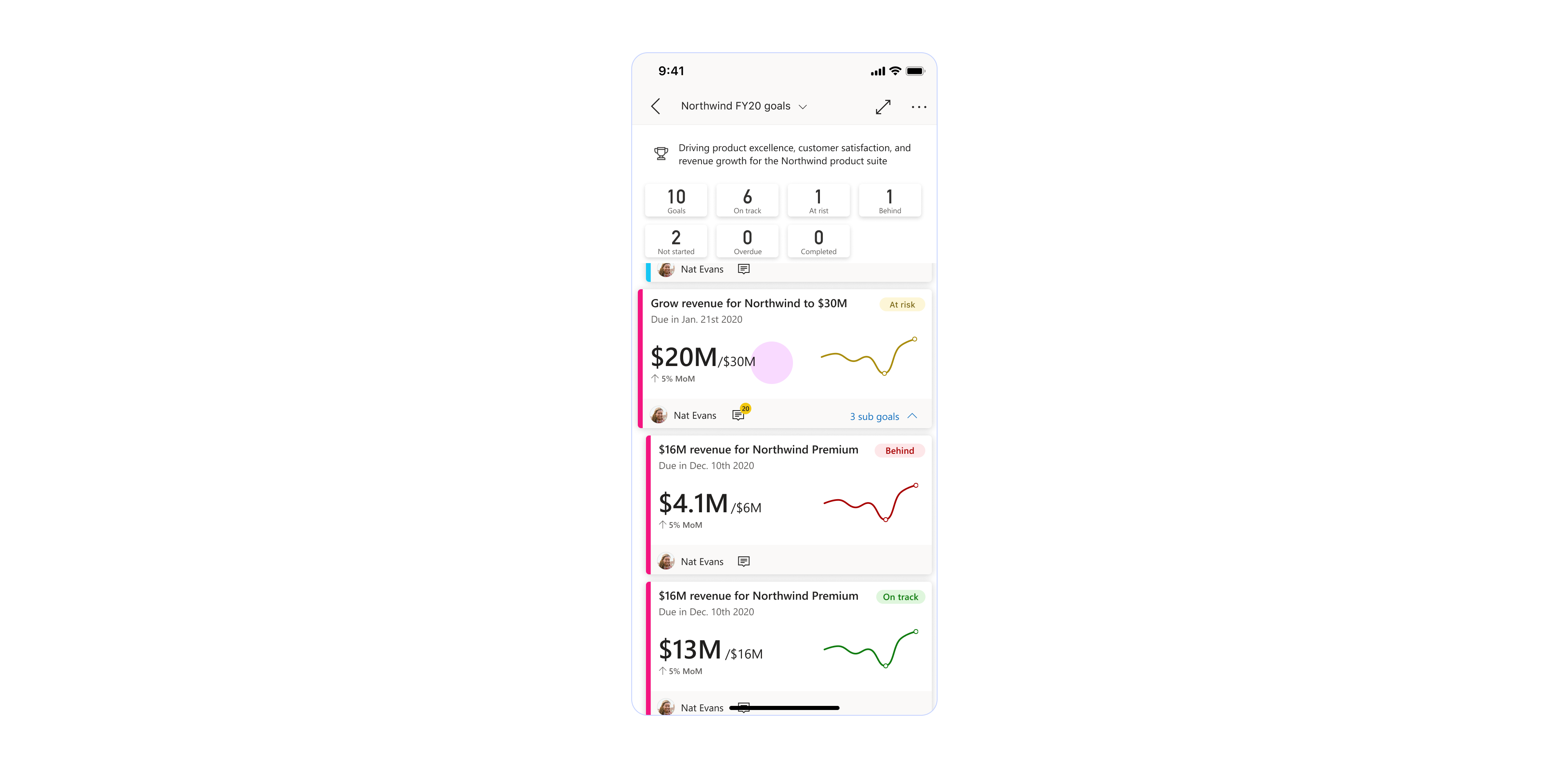 User selectd the goal from the scorecard to open the details panel.