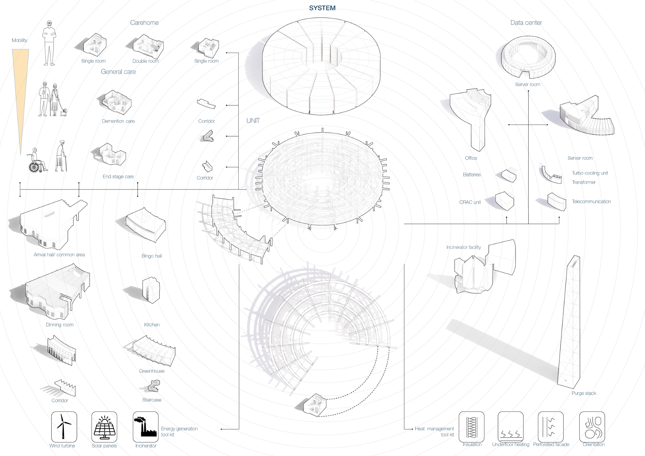 Catalogue of the modular hybrid system