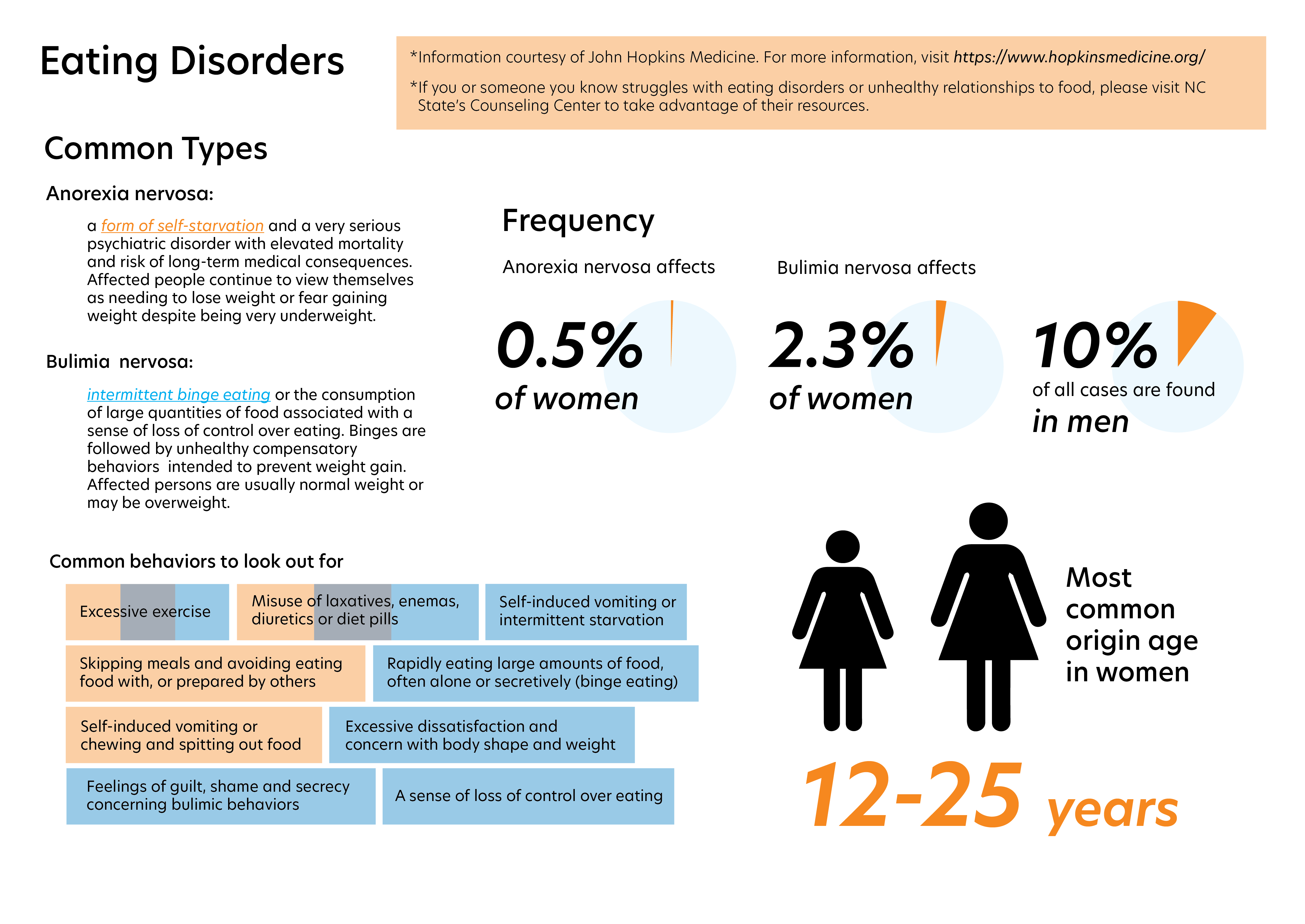 Eating Disorders