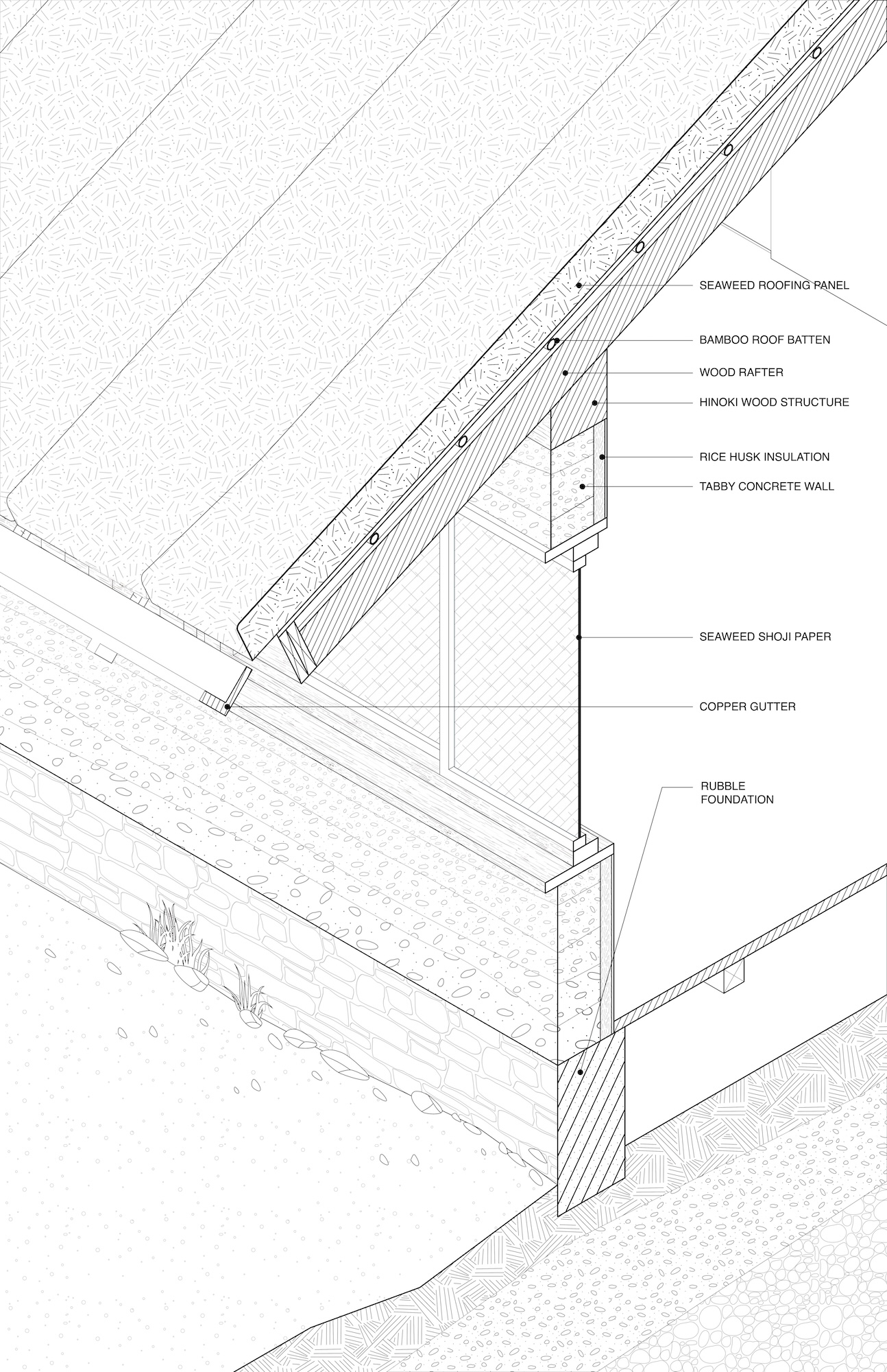 &copy; Jacob Gibbons, Boseul Seo, Jihoon Kim